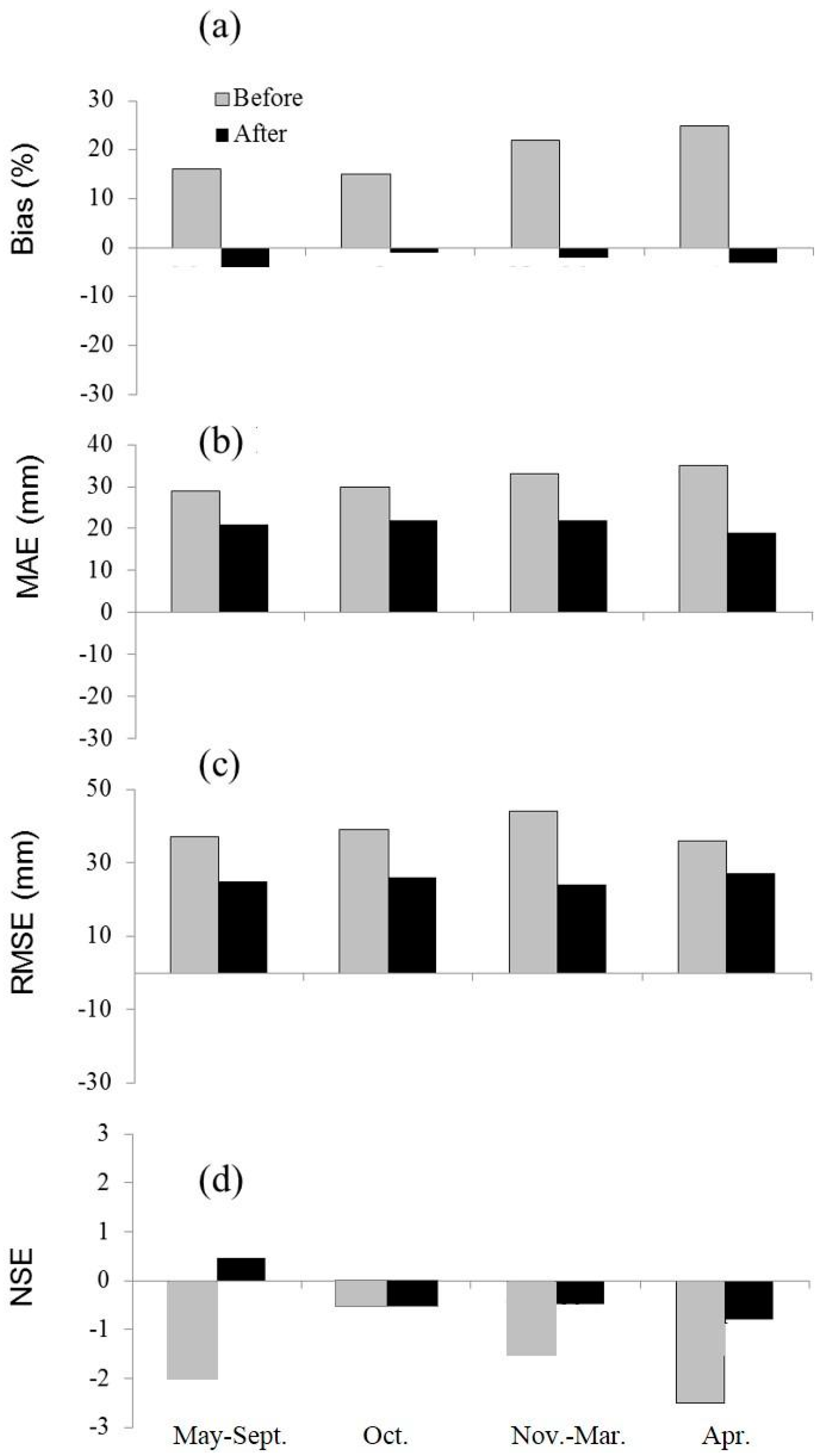 Remotesensing 08 00633 g008