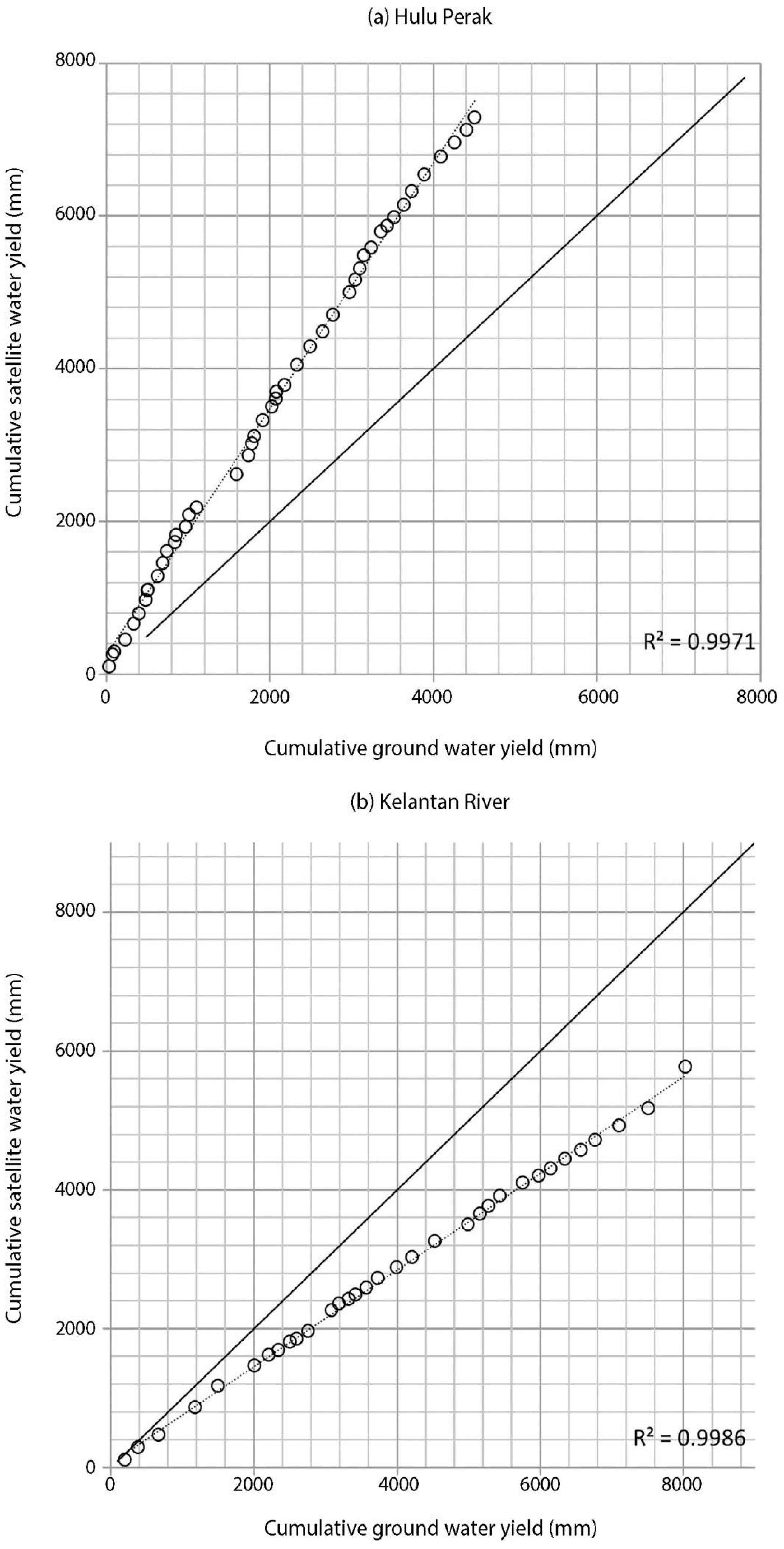 Remotesensing 08 00633 g014