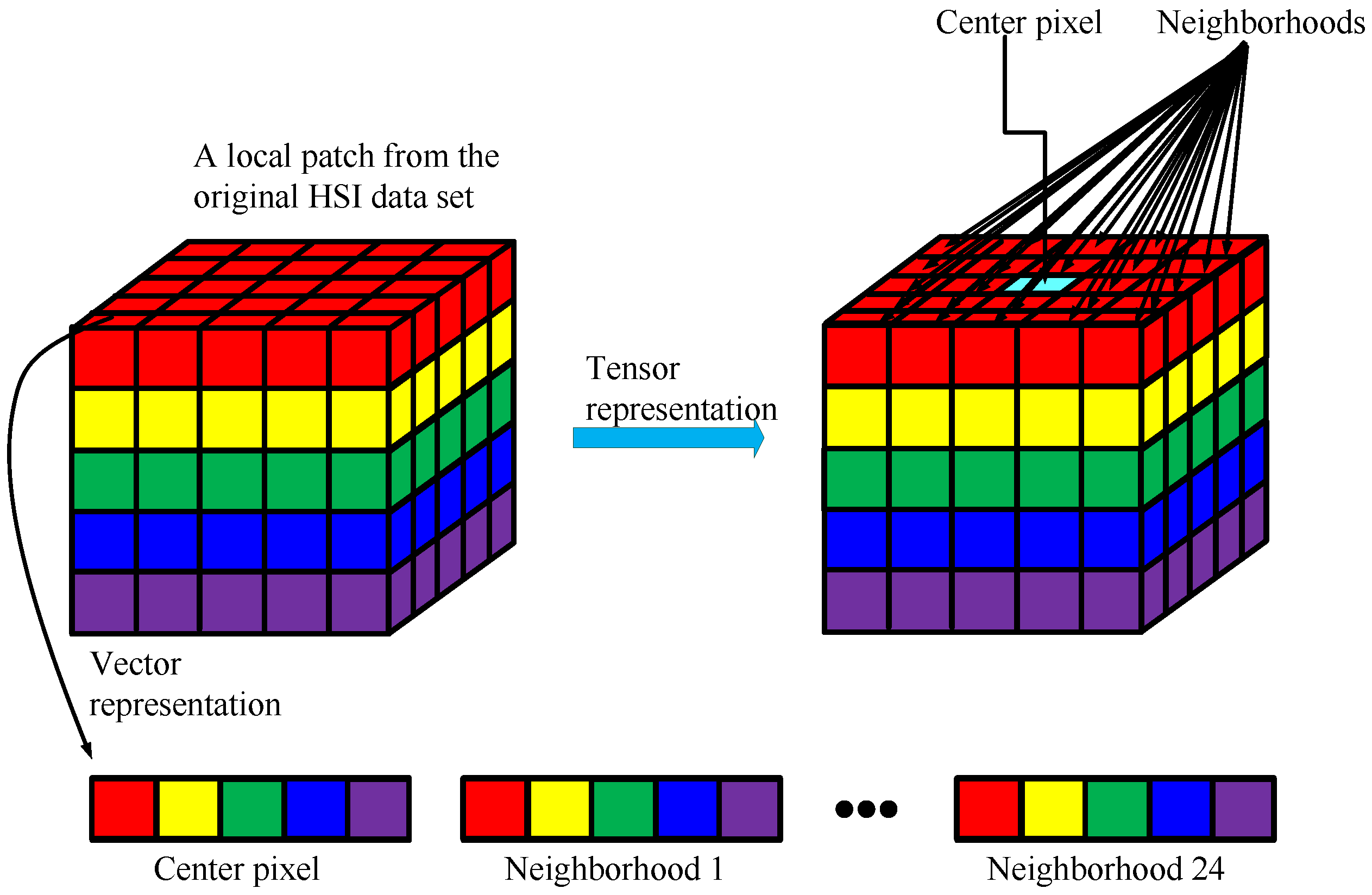 Remotesensing 08 00636 g001