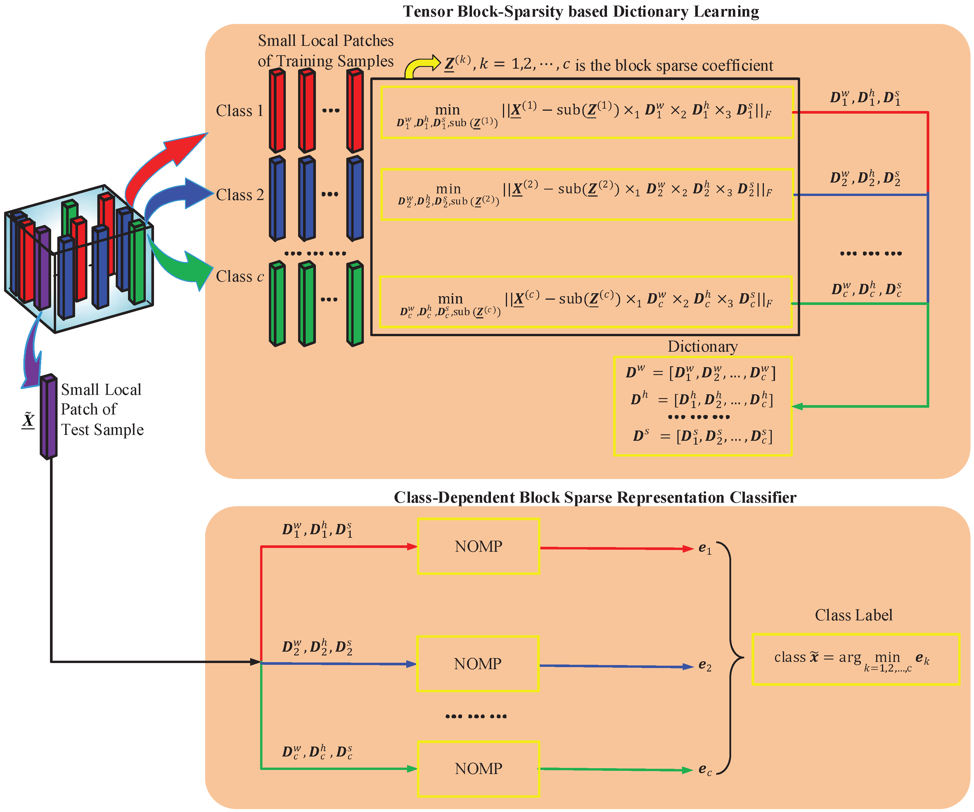 Remotesensing 08 00636 g002