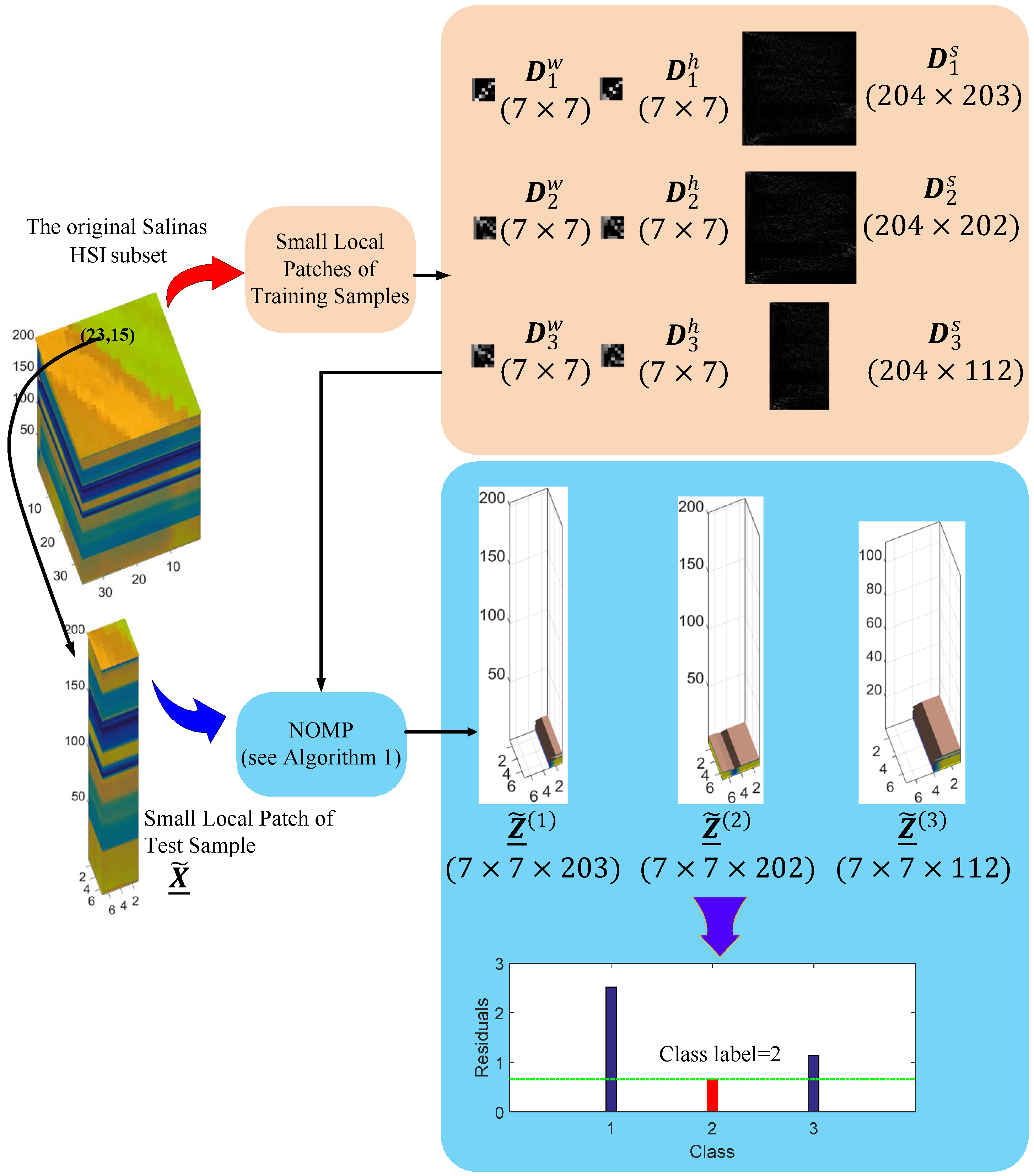 Remotesensing 08 00636 g004