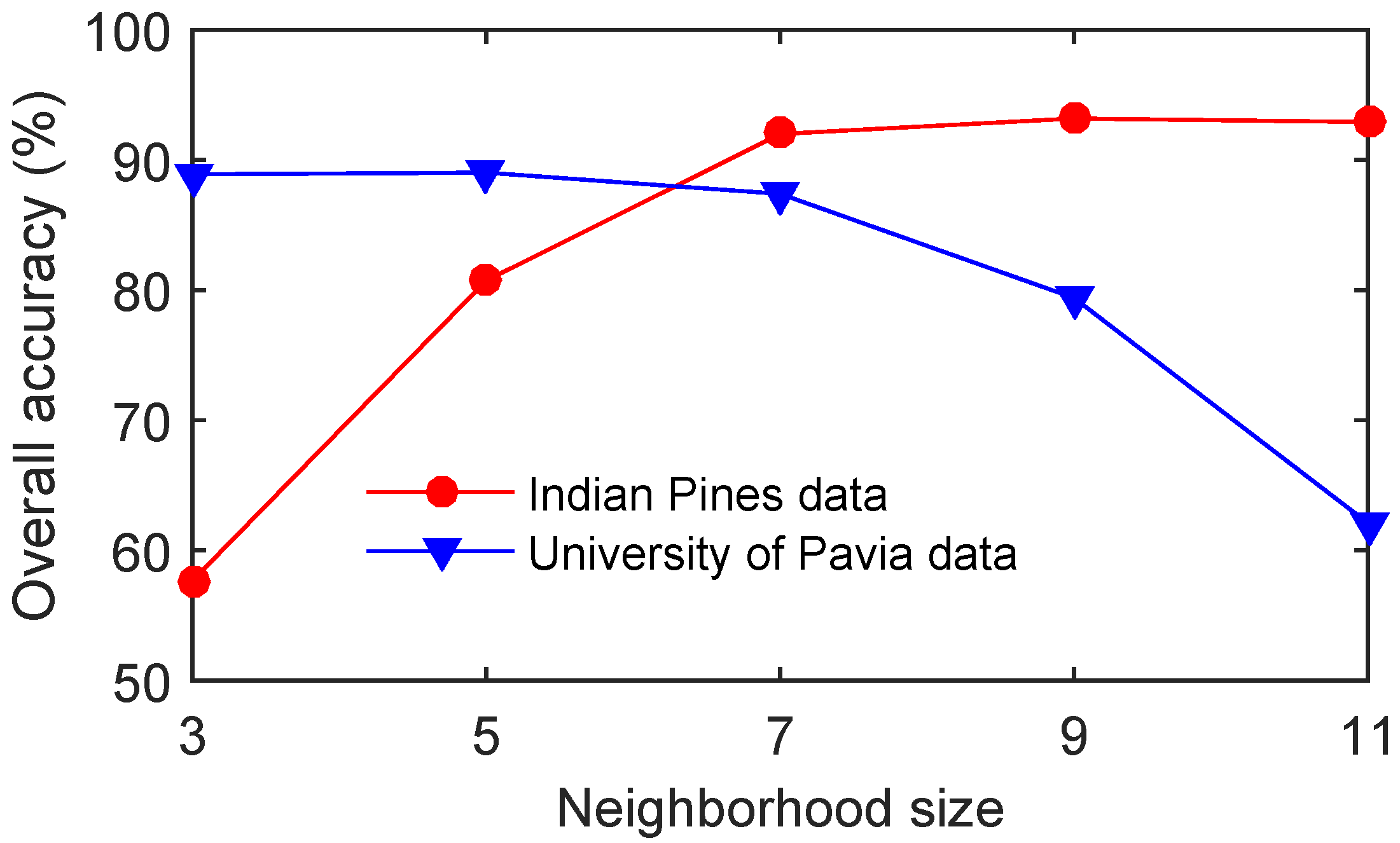 Remotesensing 08 00636 g008