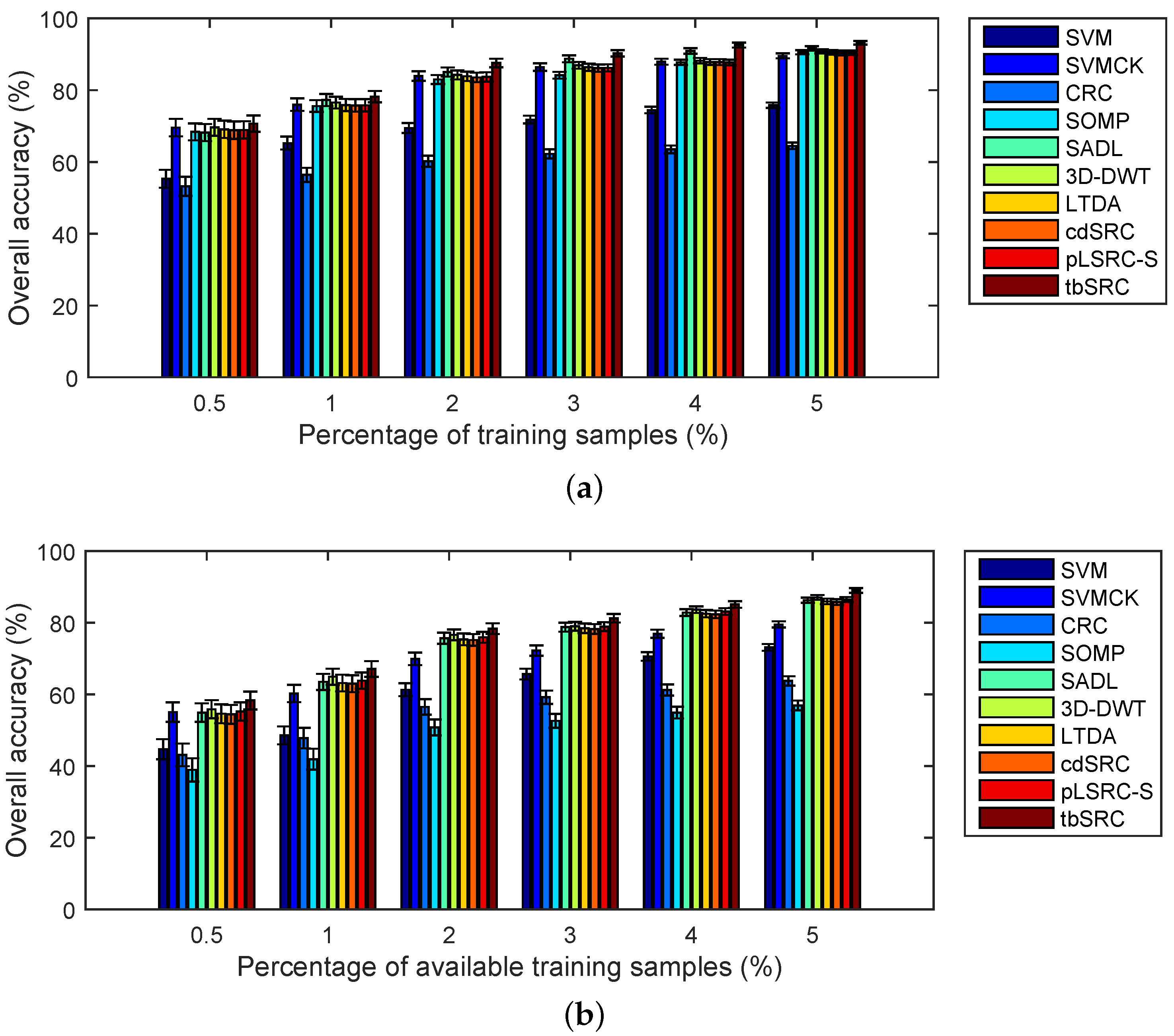 Remotesensing 08 00636 g012