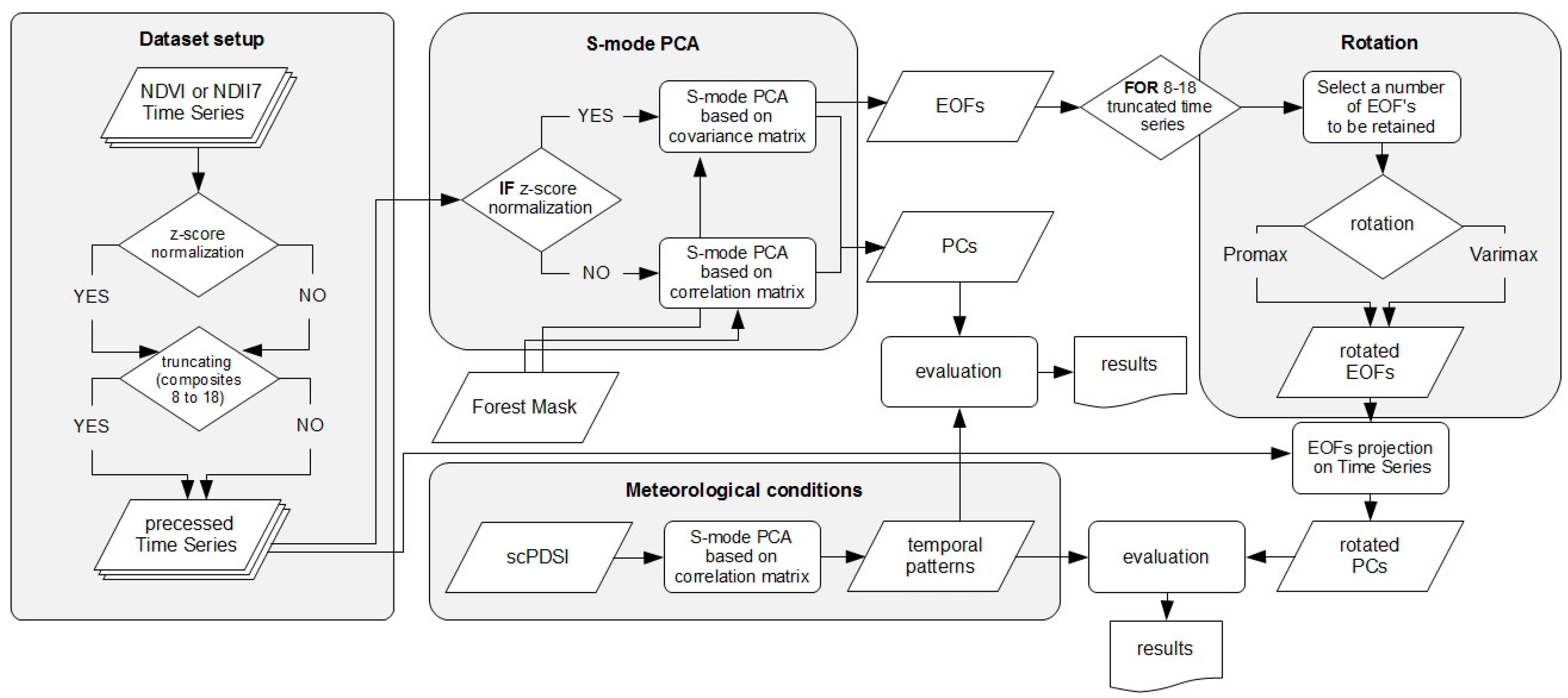 Remotesensing 08 00639 sch001