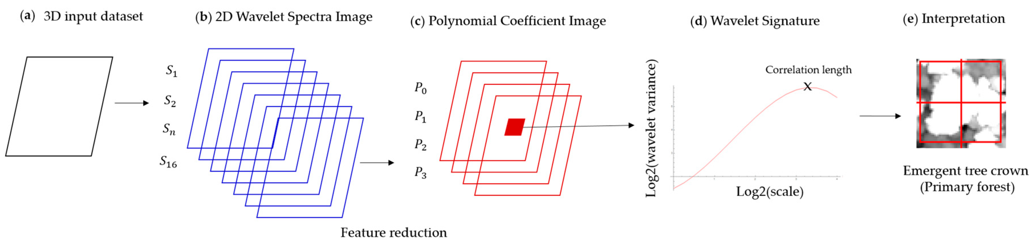 Remotesensing 08 00641 g004