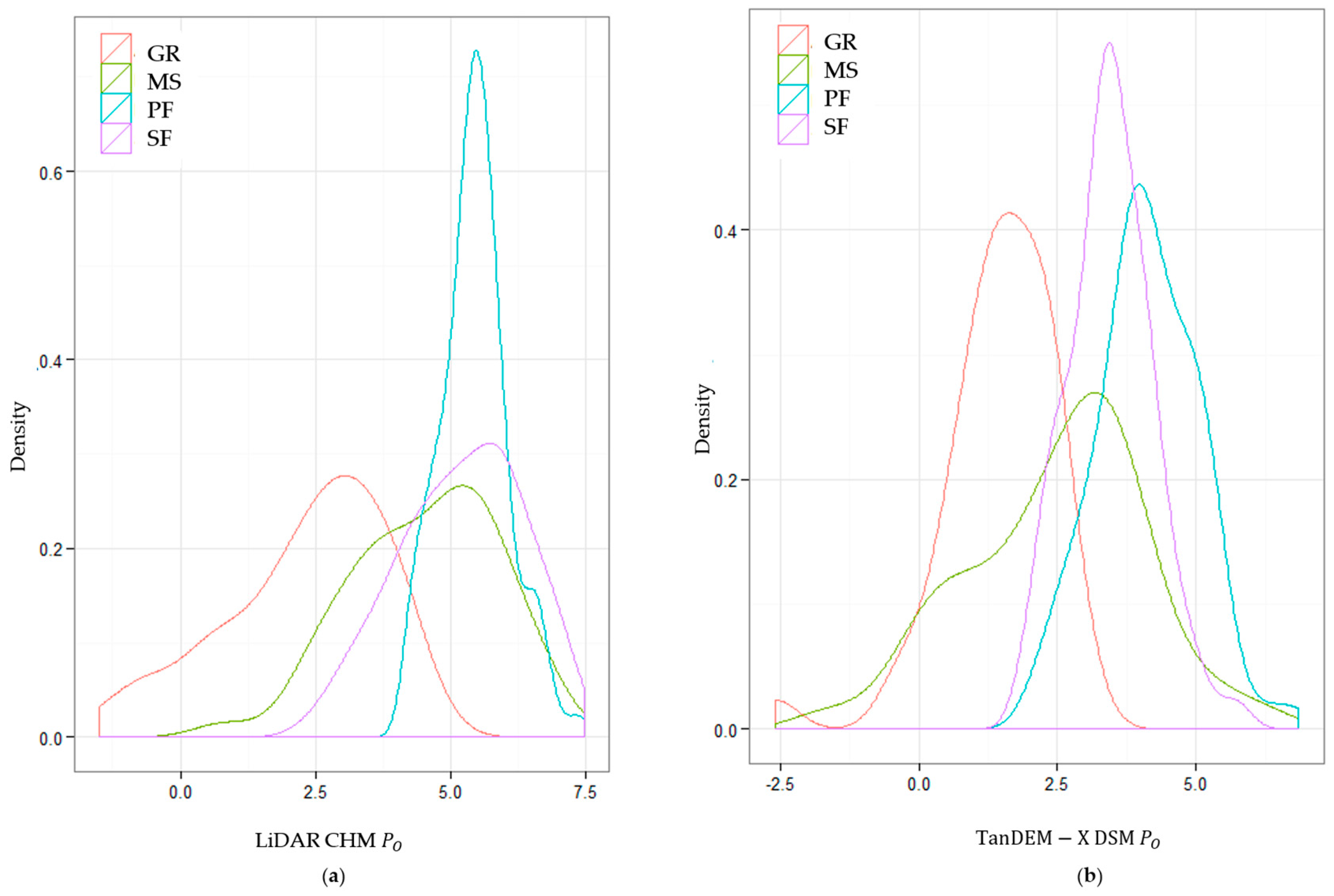 Remotesensing 08 00641 g007