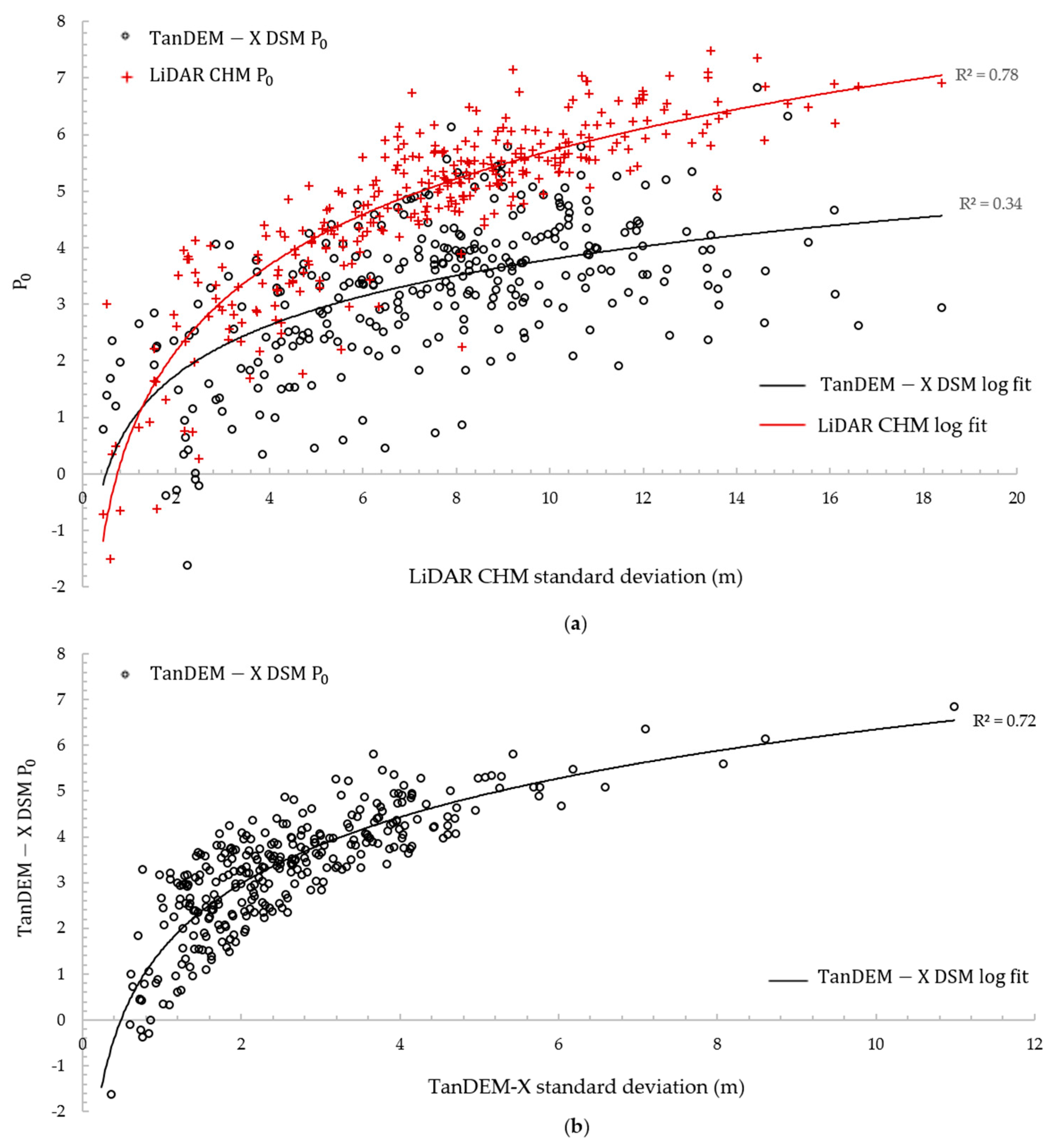 Remotesensing 08 00641 g008