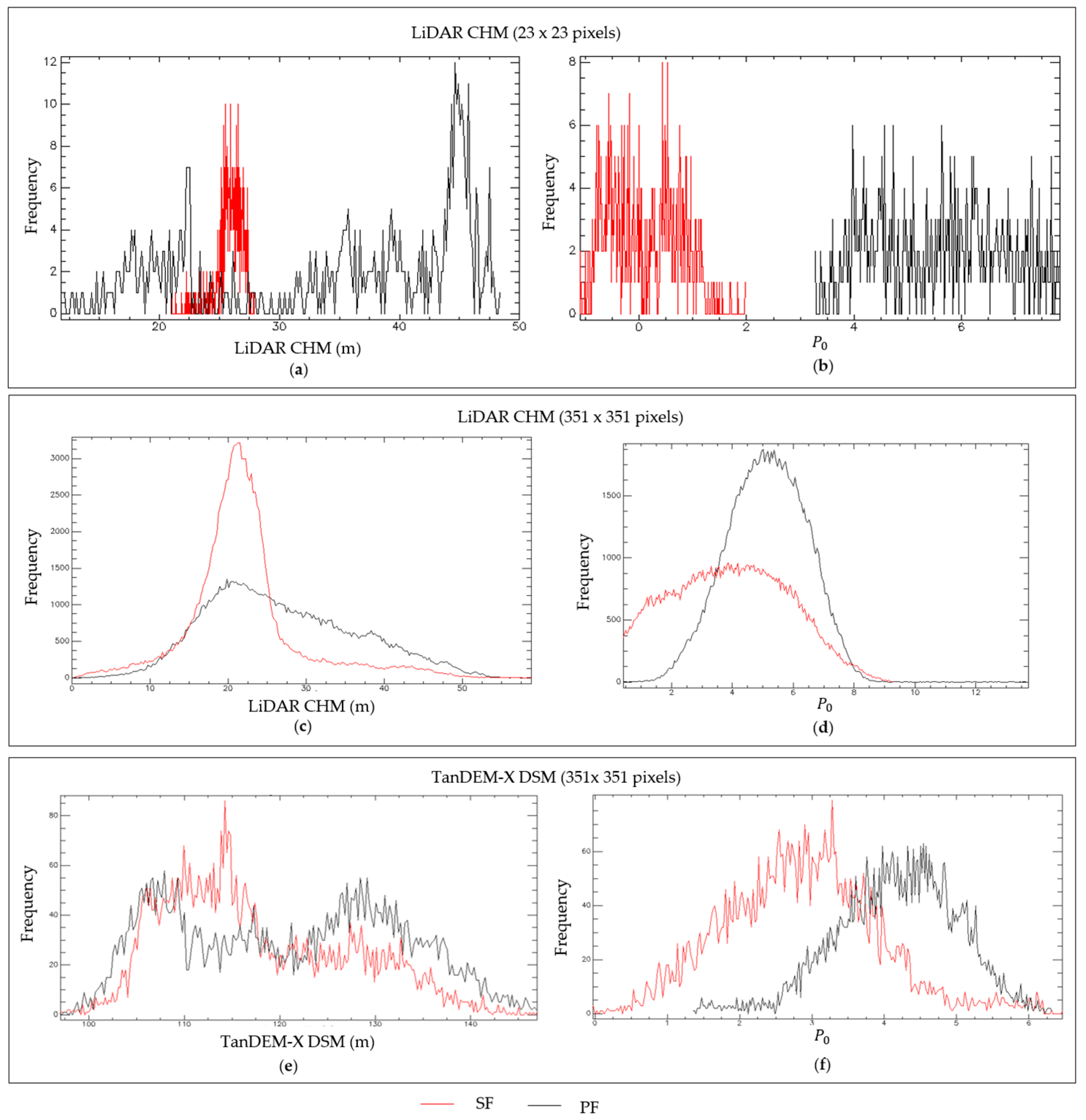 Remotesensing 08 00641 g009