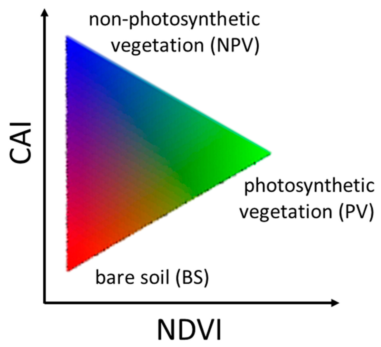 Remotesensing 08 00692 g002