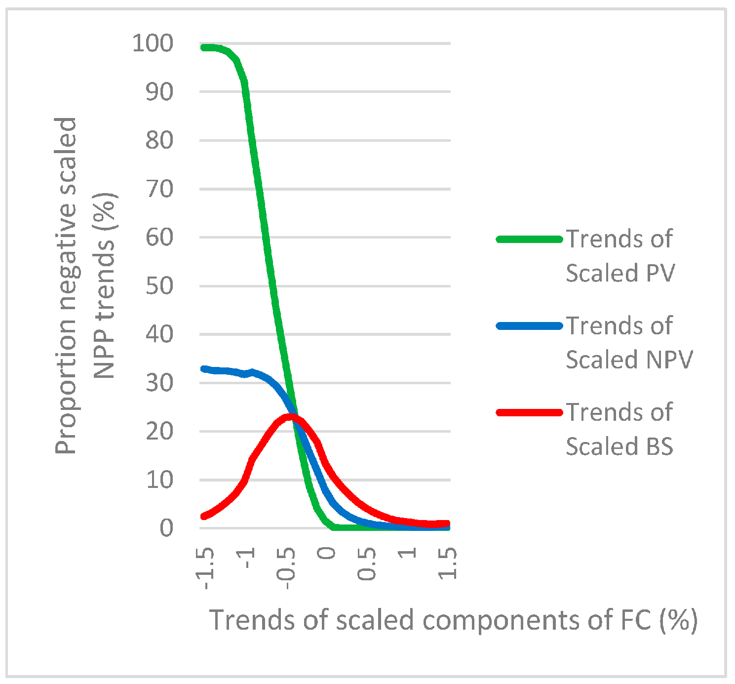 Remotesensing 08 00692 g006