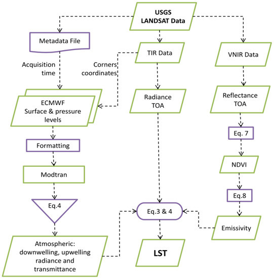 text to flowchart generator remote sensing free text a software tool for text to flowchart generator remote sensing free text a software tool for