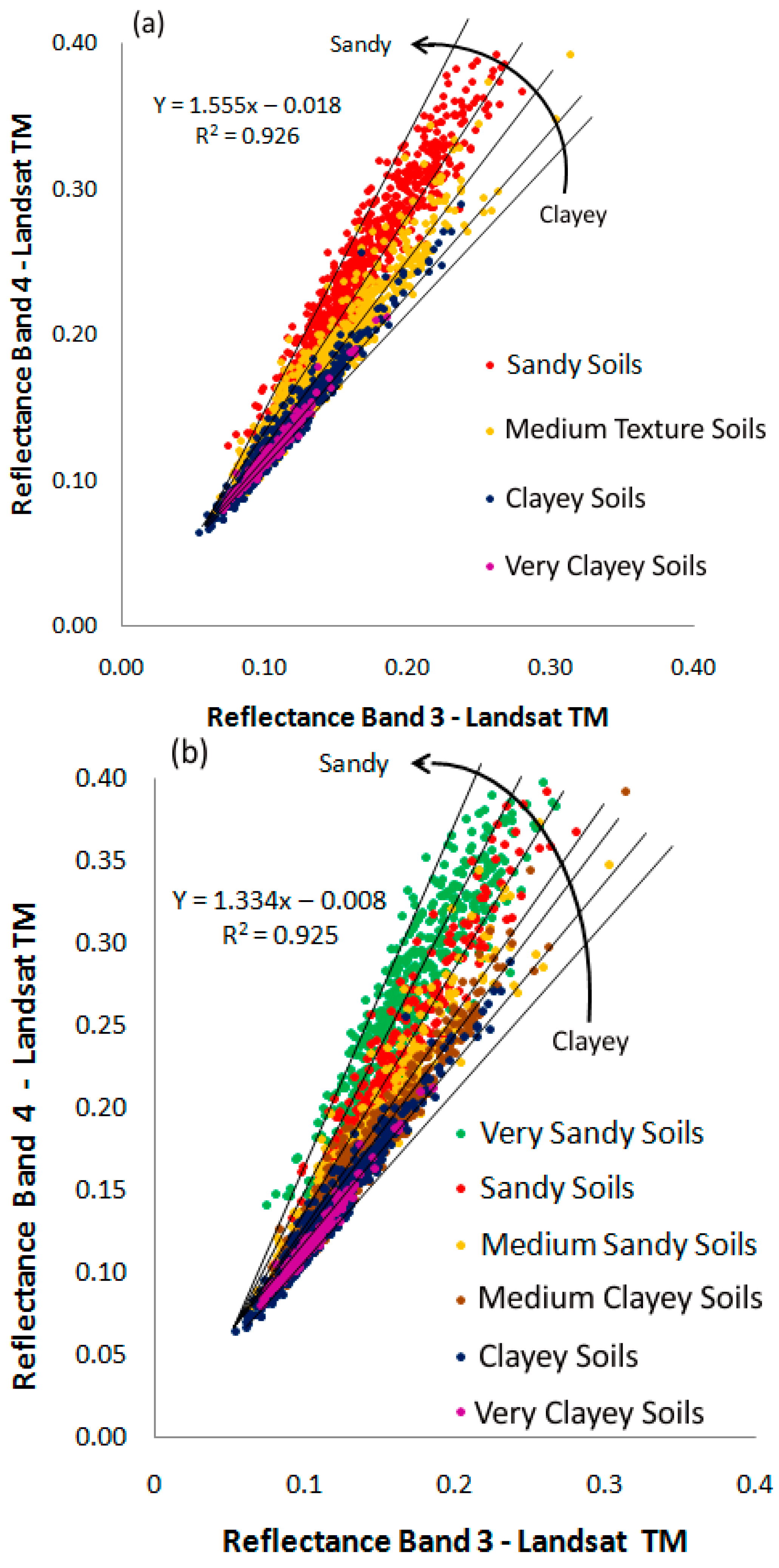 Remotesensing 08 00701 g004