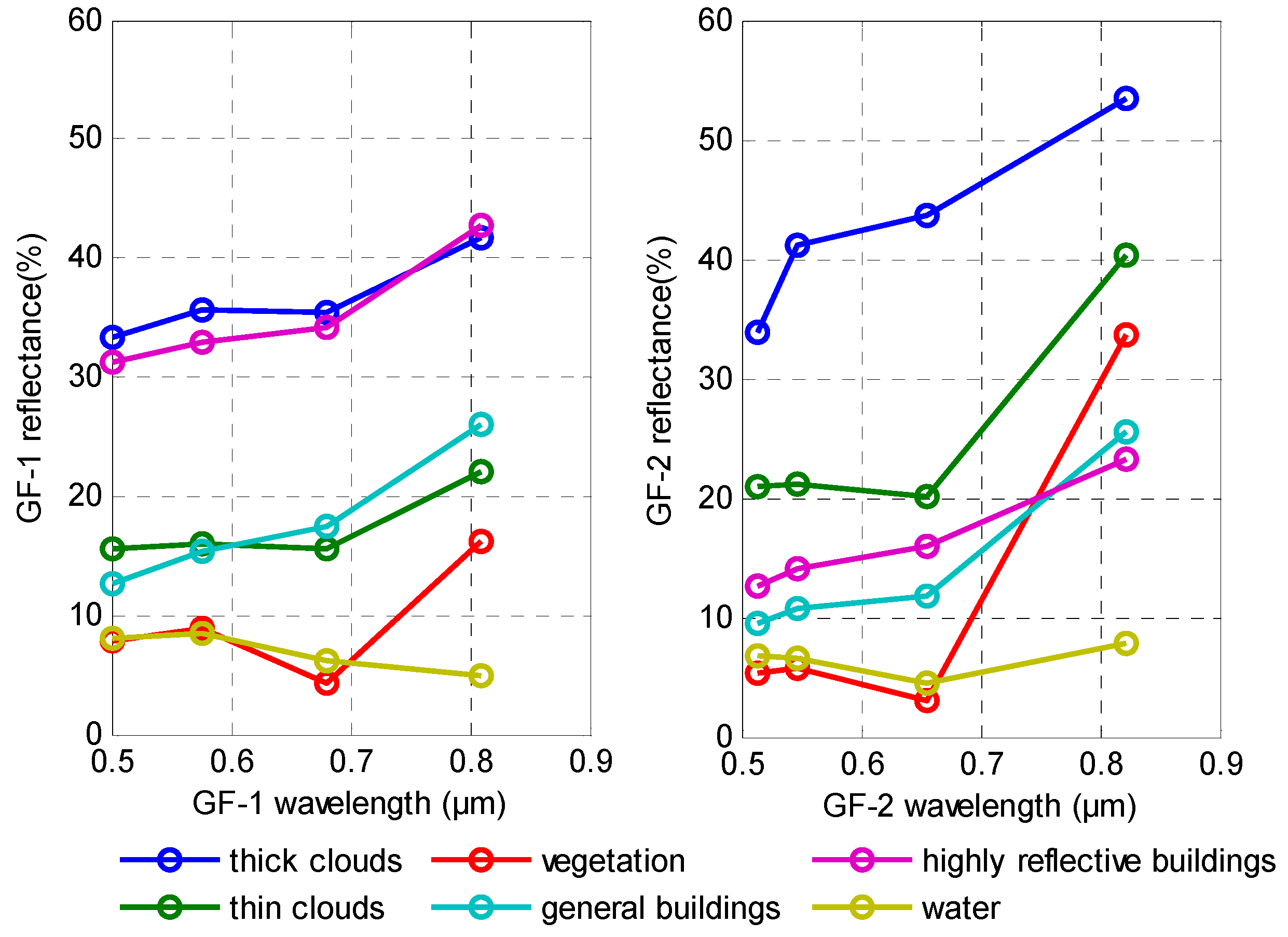 Remotesensing 08 00715 g002