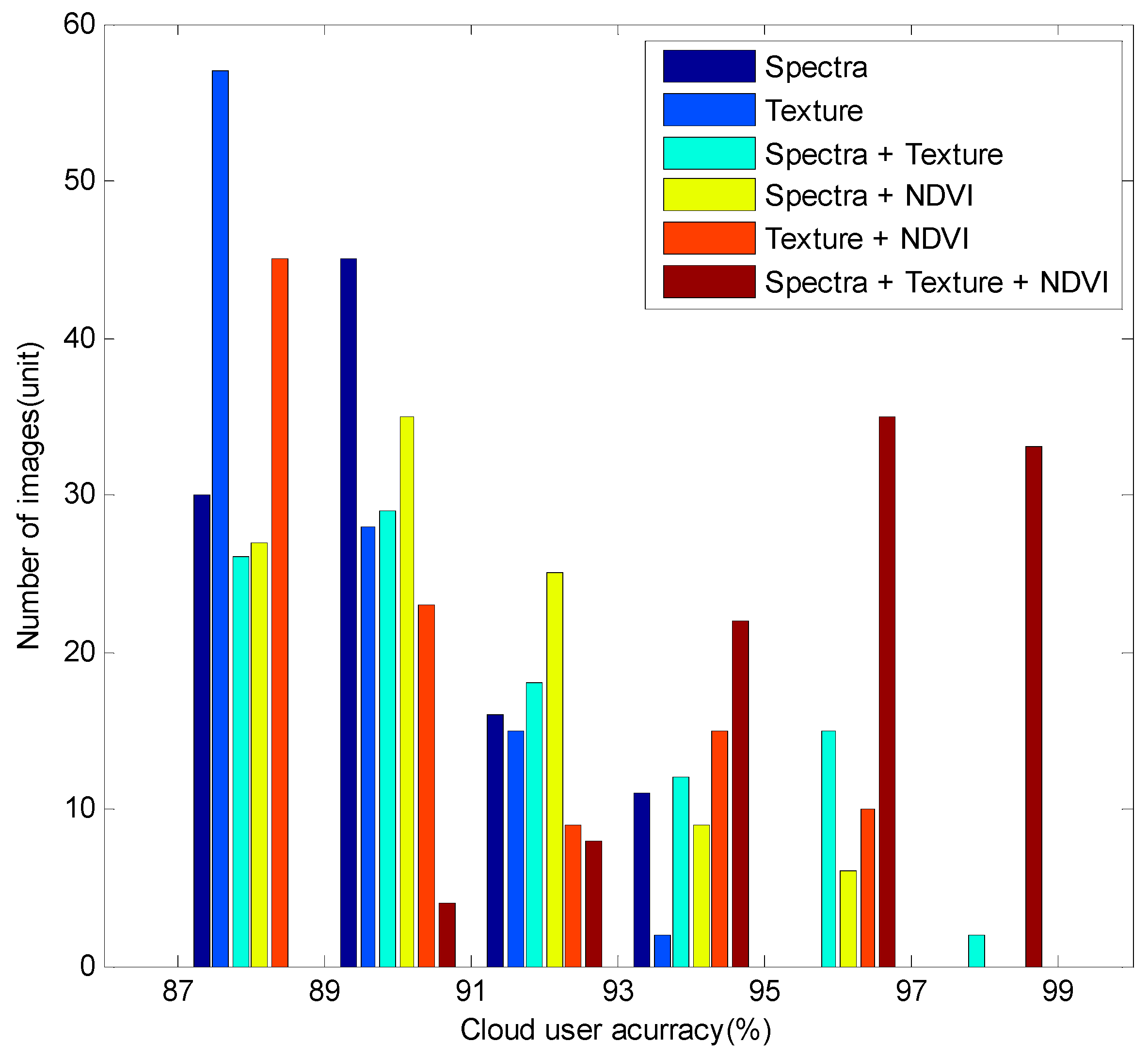 Remotesensing 08 00715 g010
