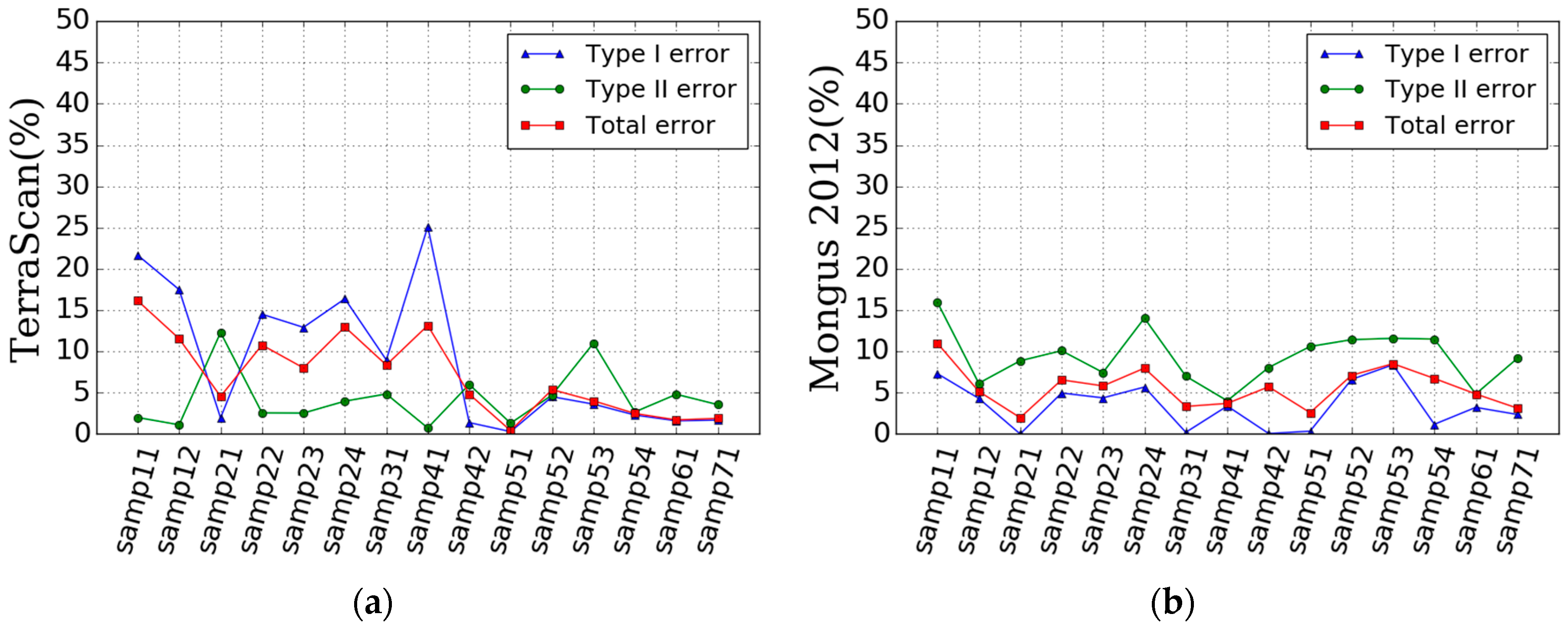 Remotesensing 08 00730 g006a