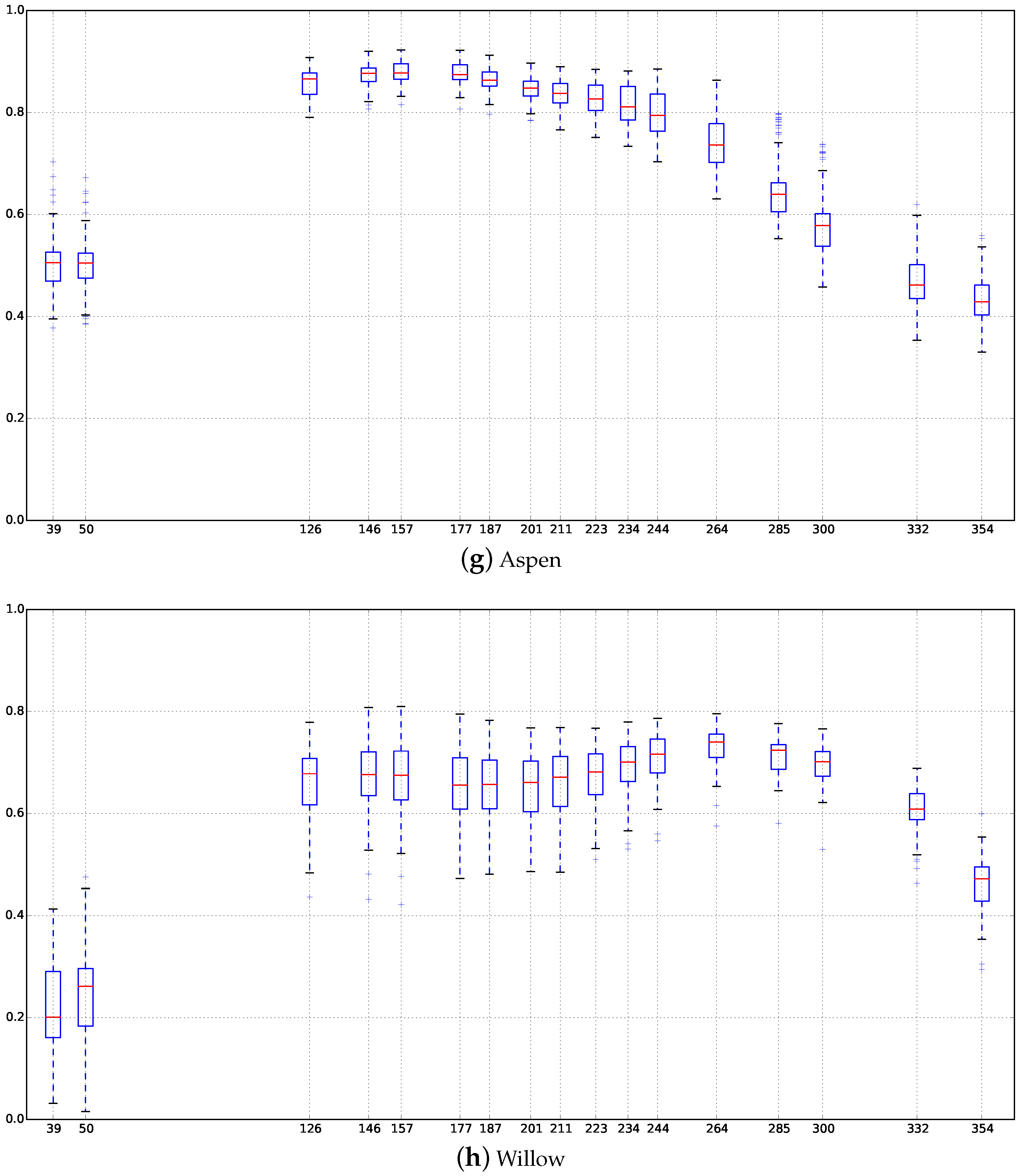Remotesensing 08 00734 g010c