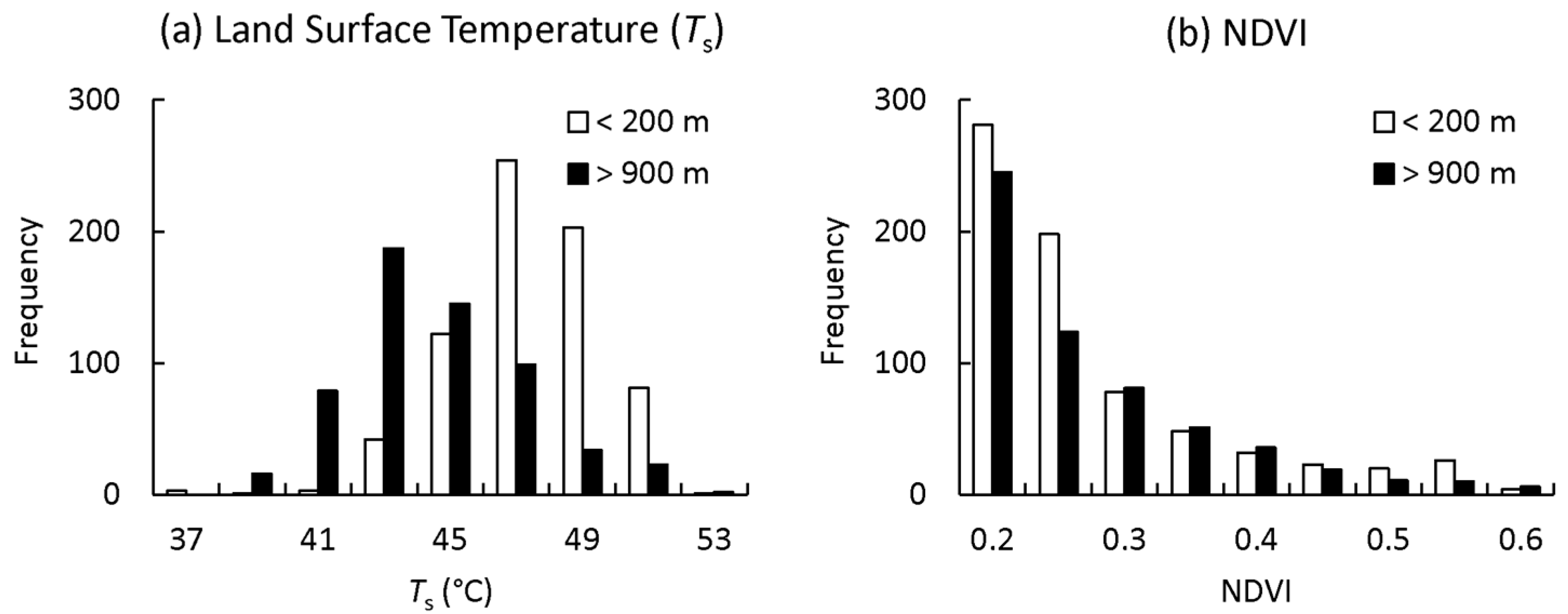 Remotesensing 08 00735 g002