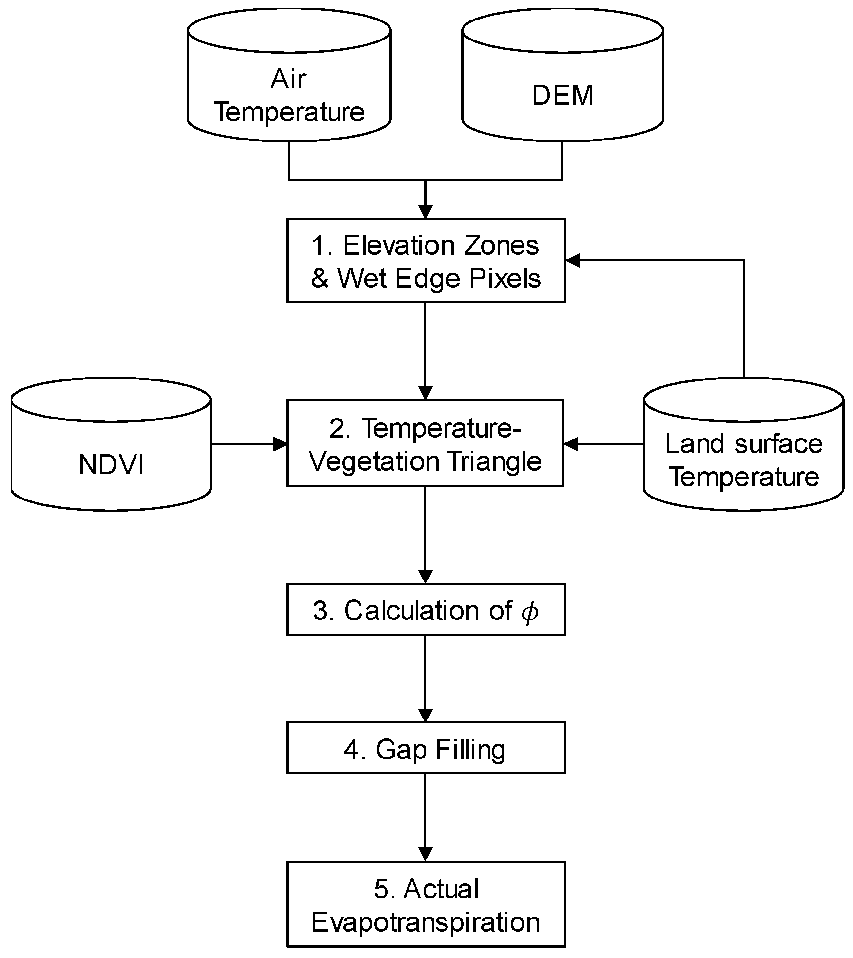 Remotesensing 08 00735 g003