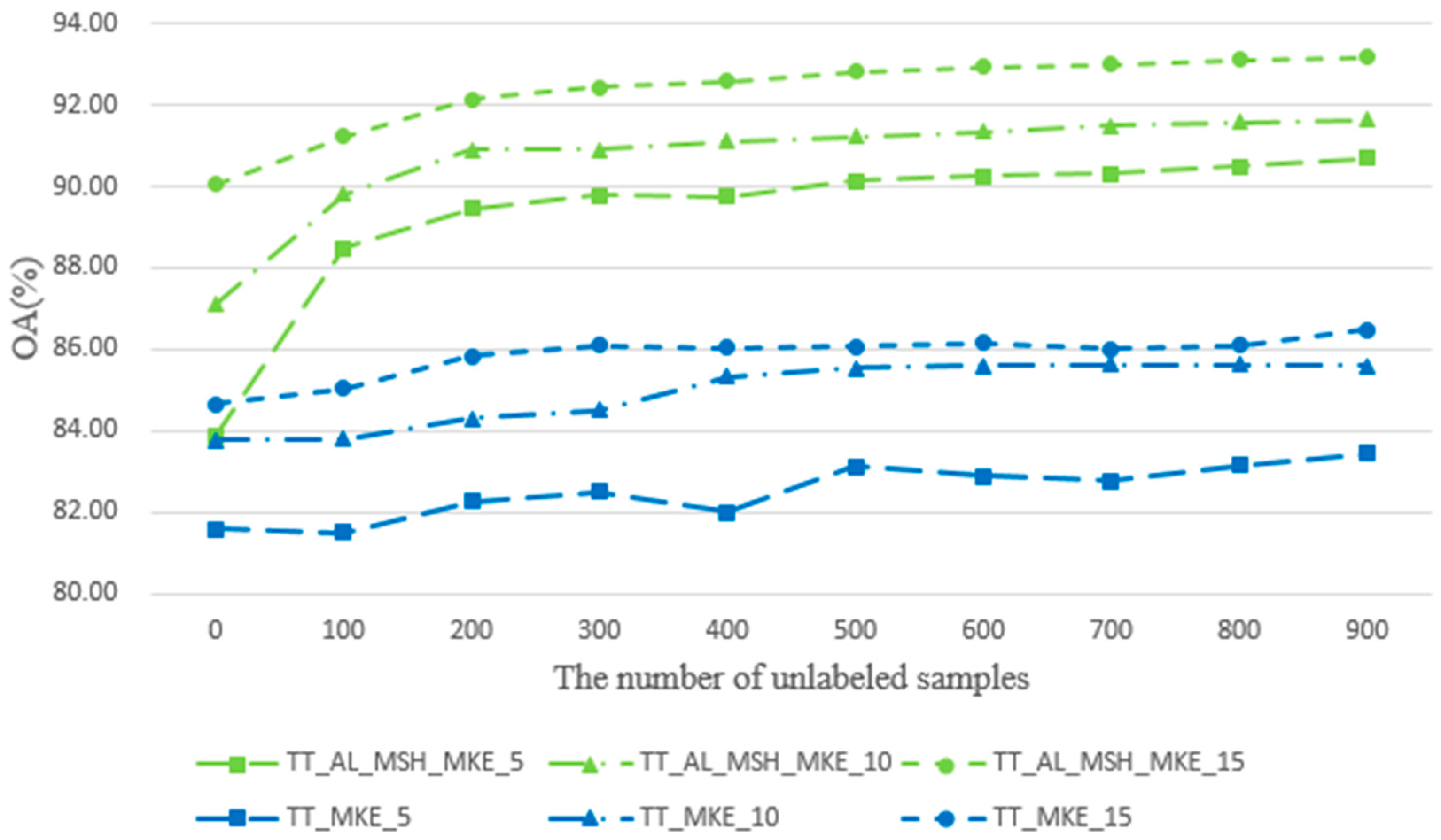 download dna protein interactions principles