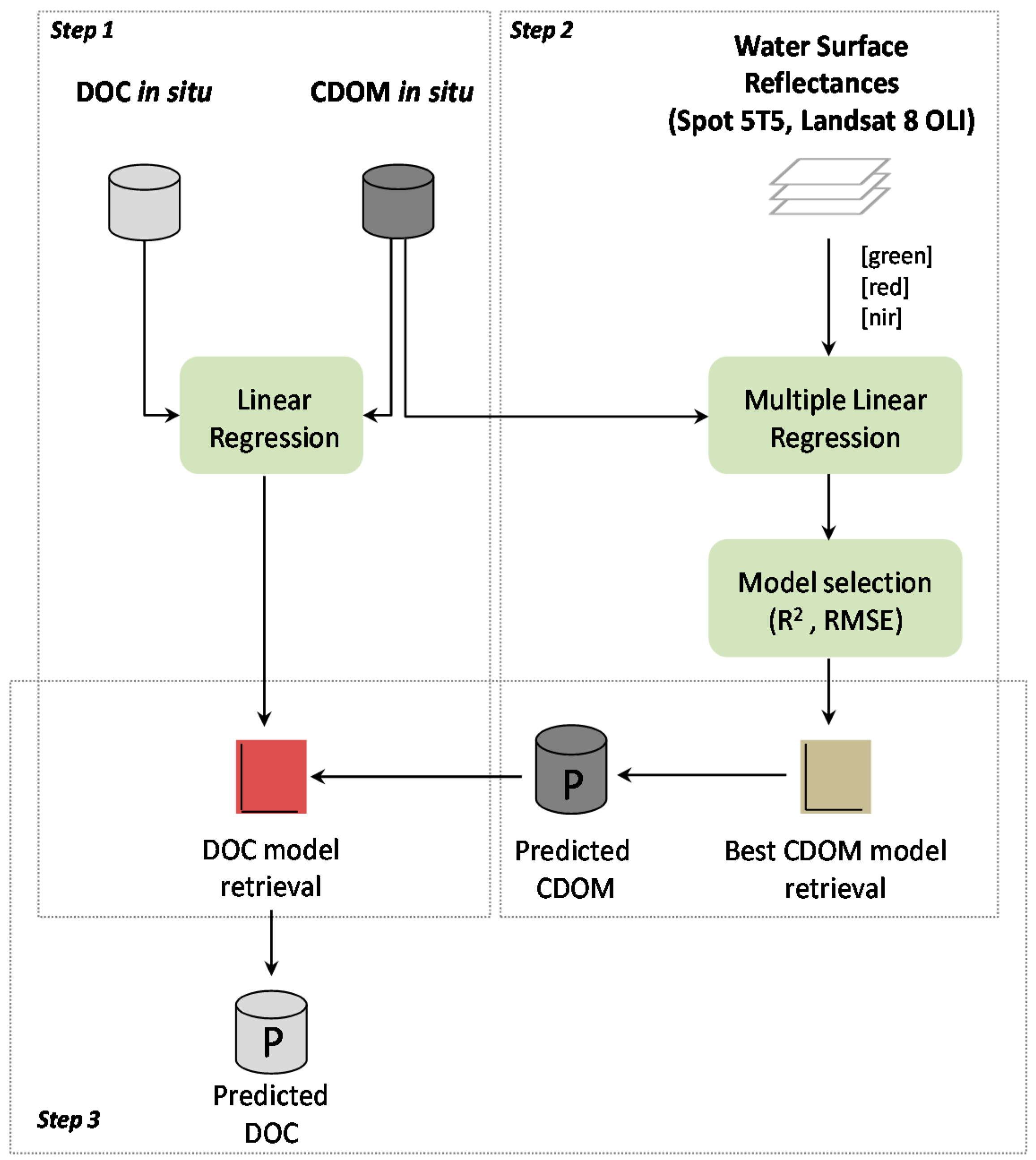 Remotesensing 08 00803 g002