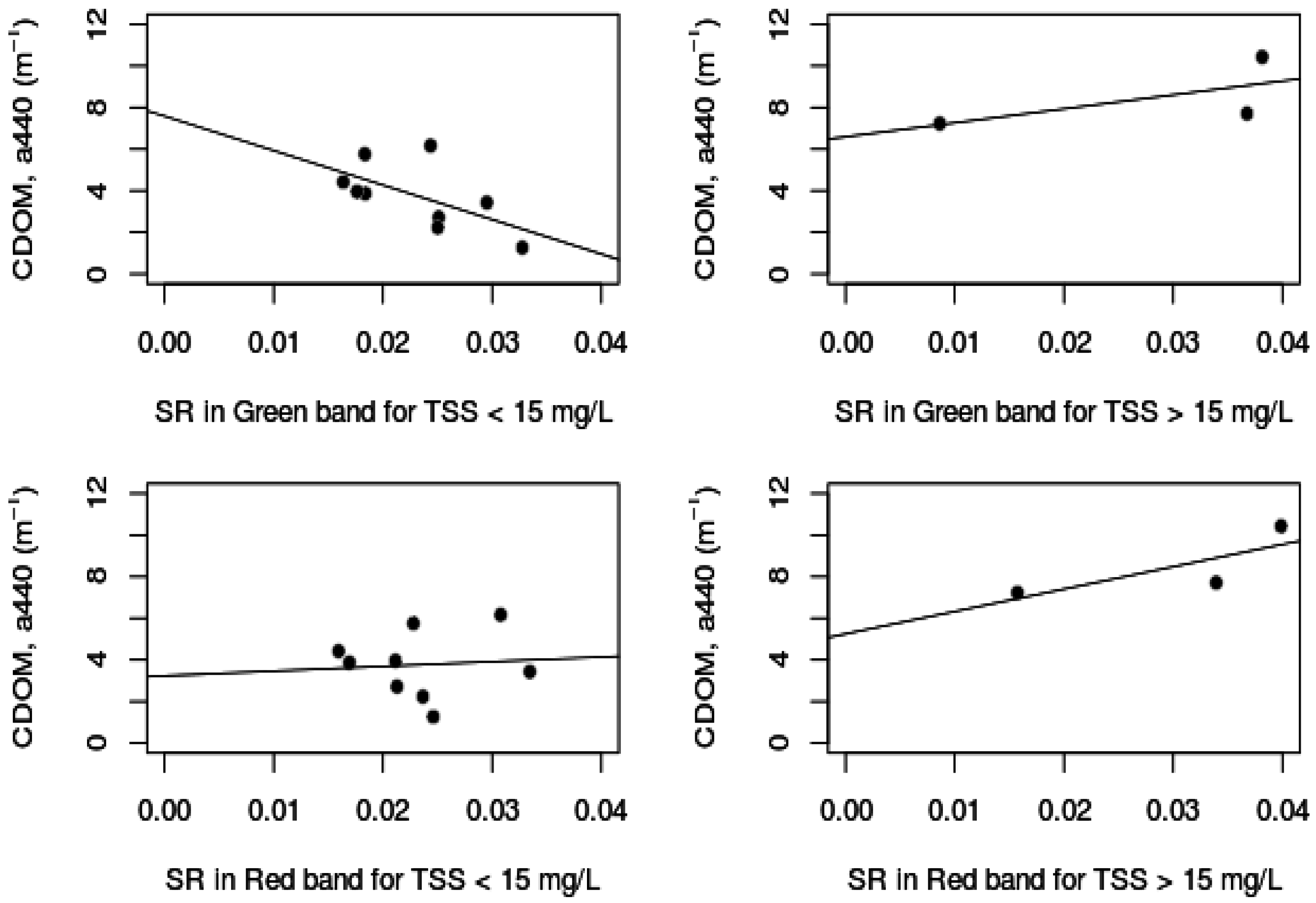 Remotesensing 08 00803 g005