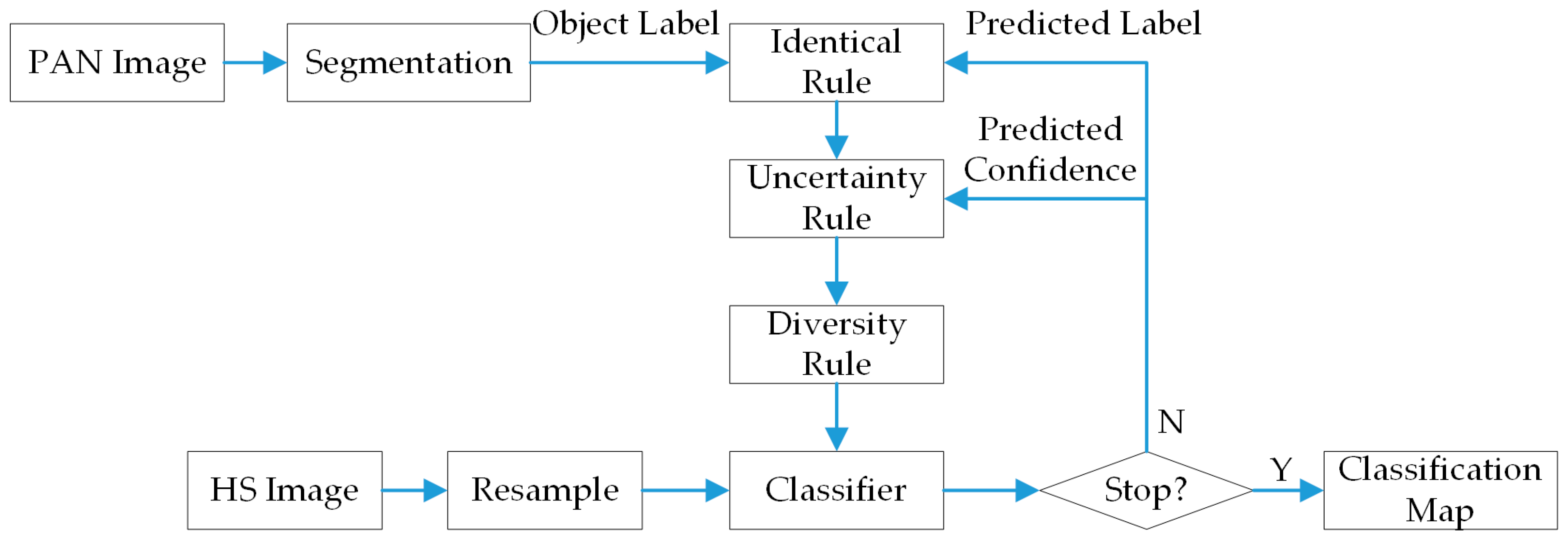 Remotesensing 08 00804 g002