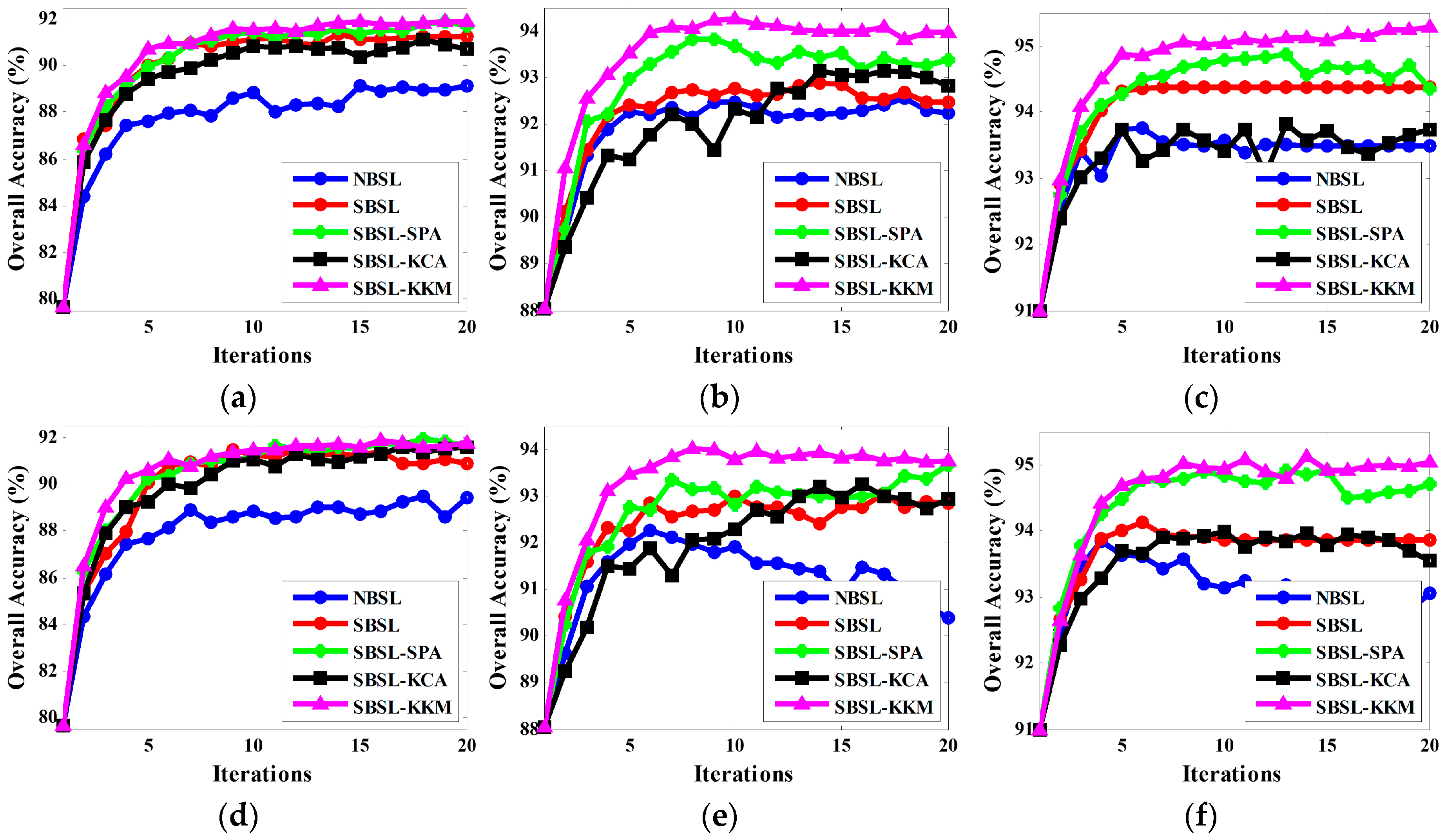 Remotesensing 08 00804 g004