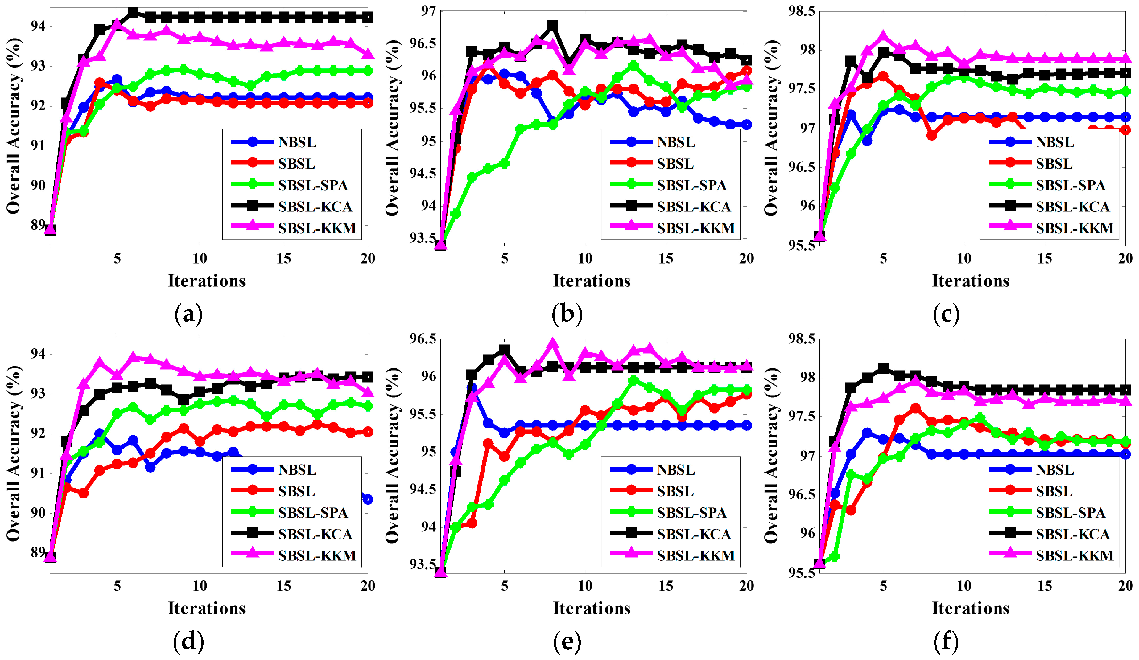 Remotesensing 08 00804 g006