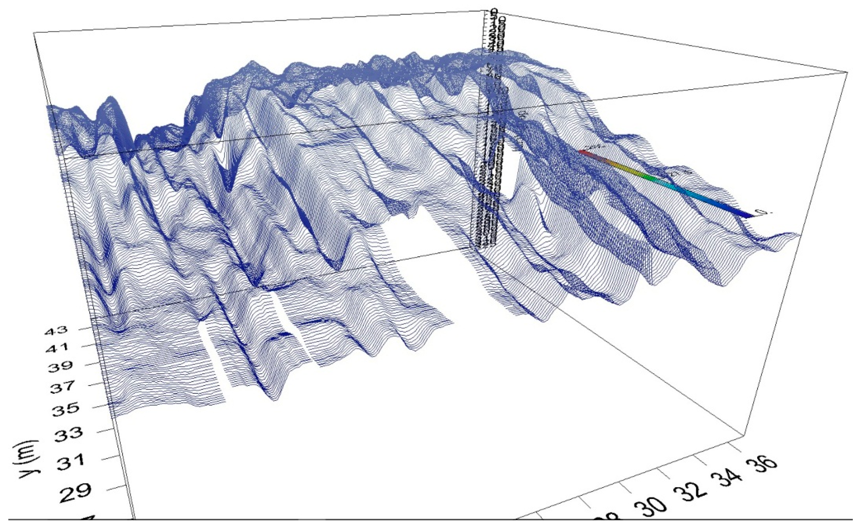 Remotesensing 08 00805 g019