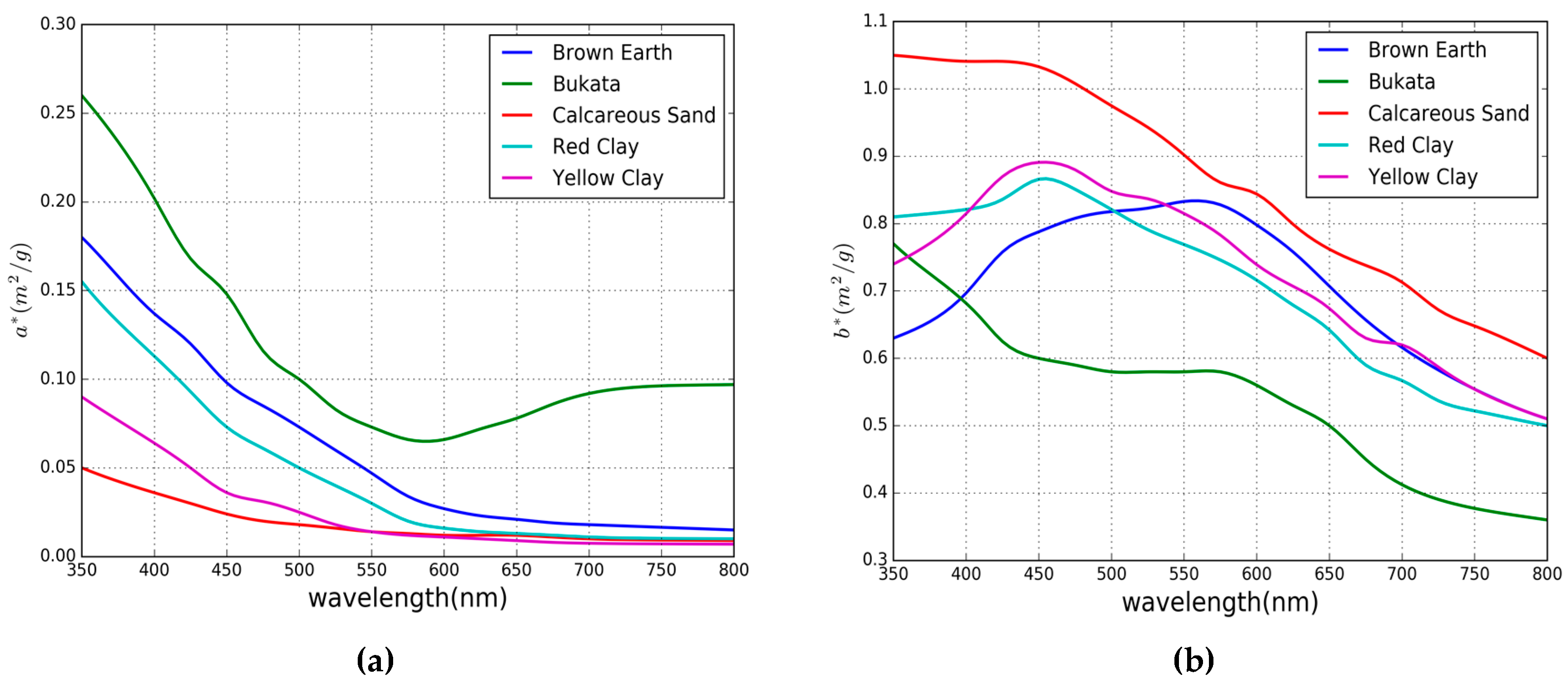 Remotesensing 08 00810 g001