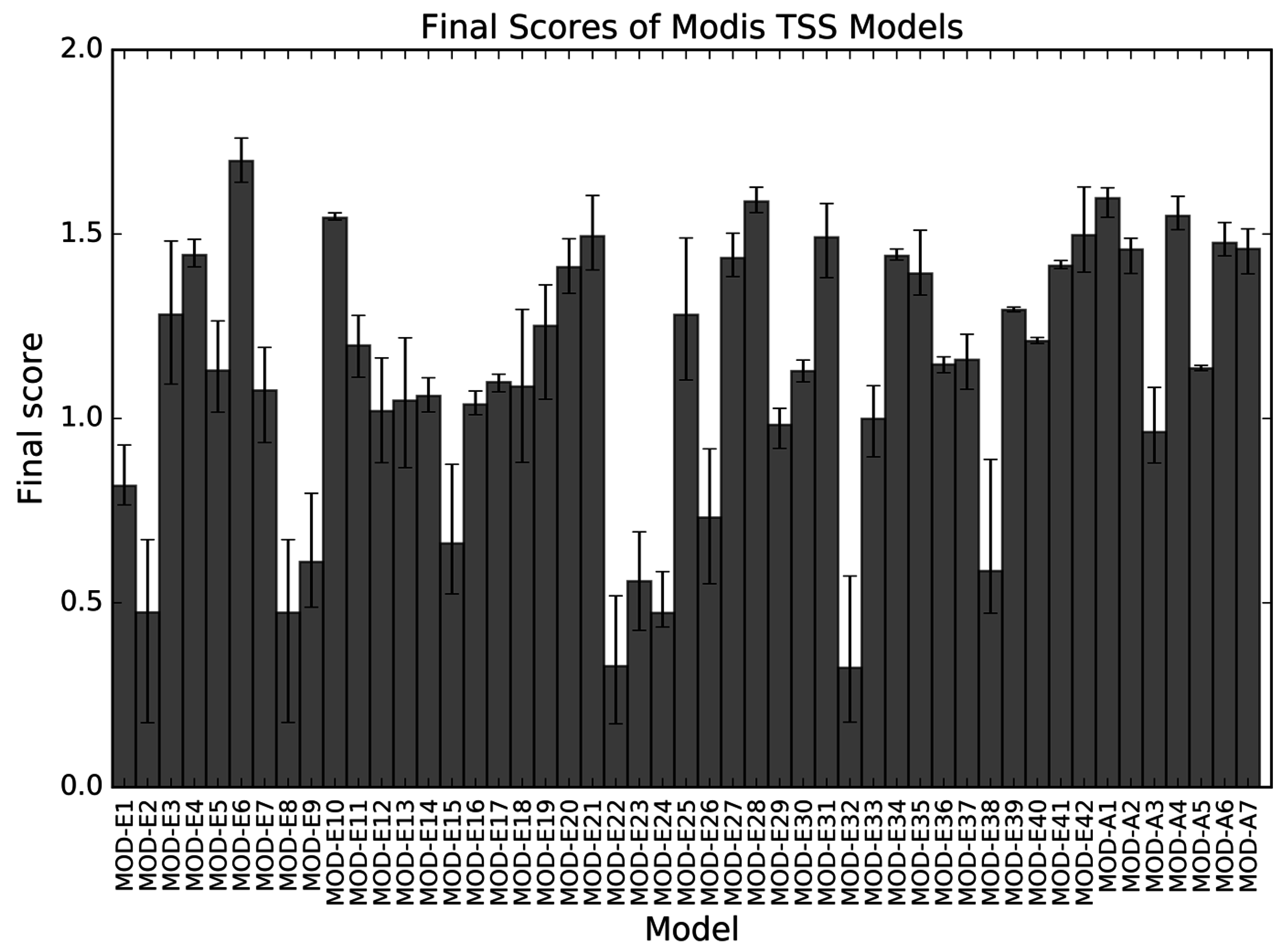 Remotesensing 08 00810 g004
