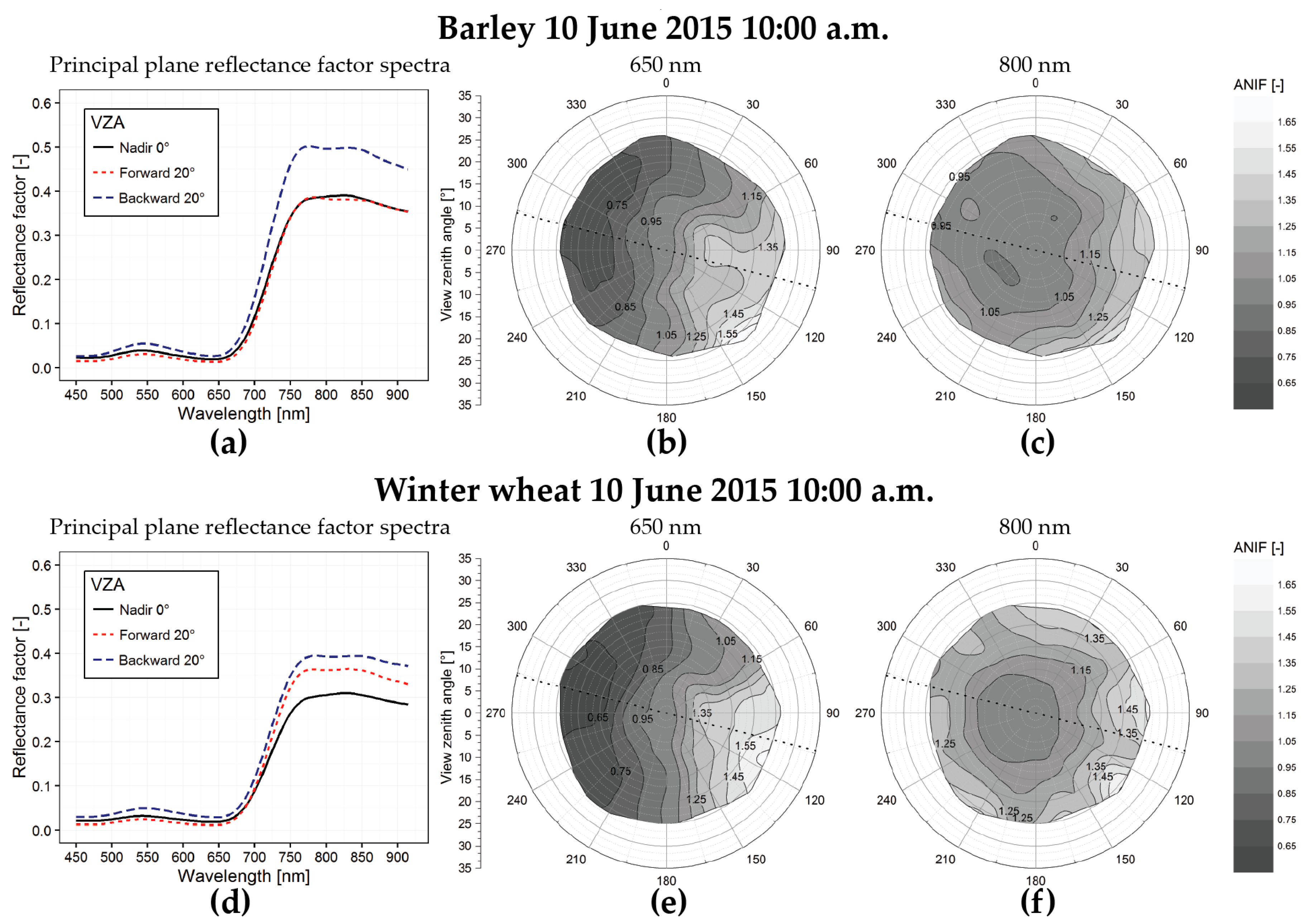 Remotesensing 08 00909 g004
