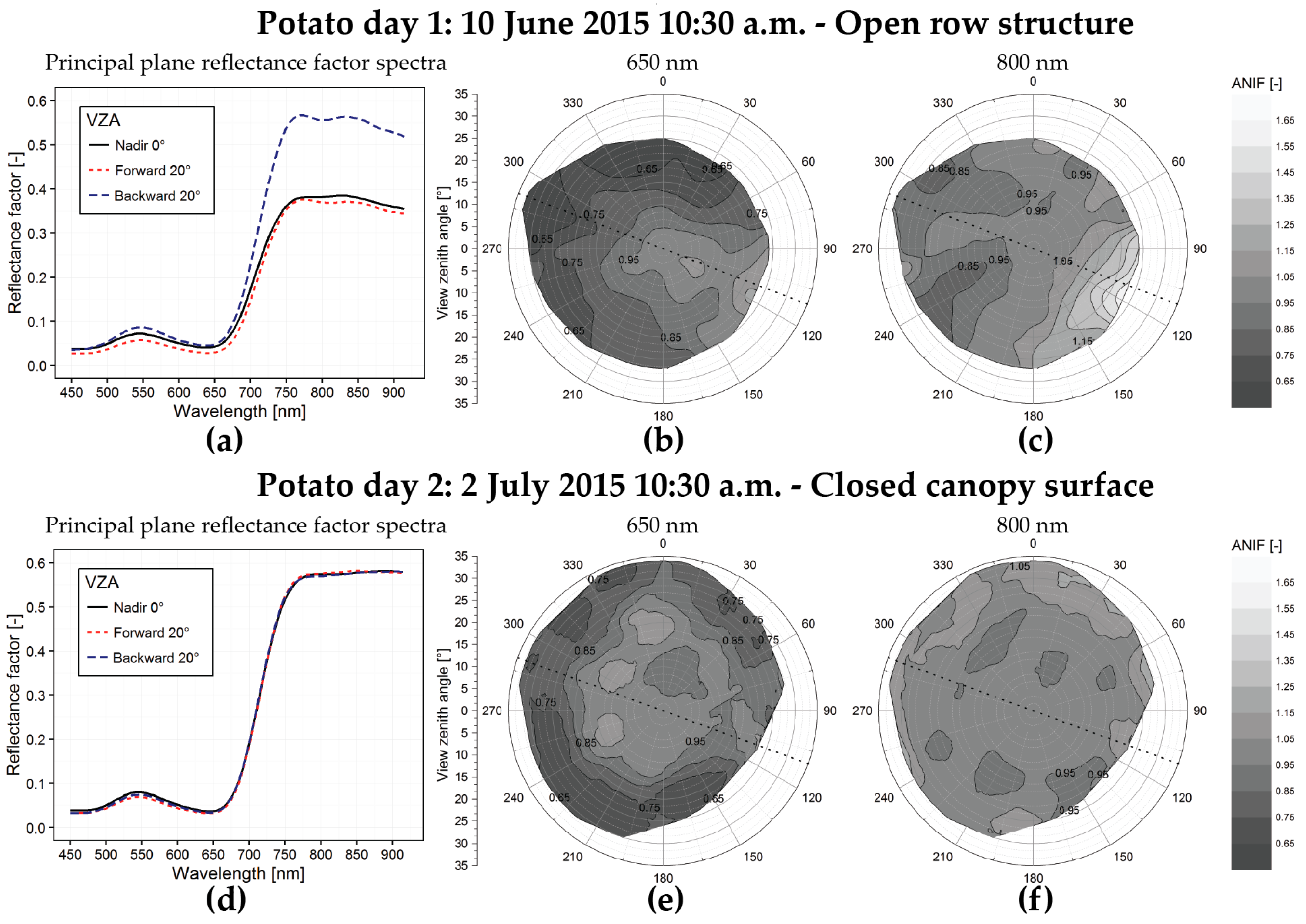 Remotesensing 08 00909 g006