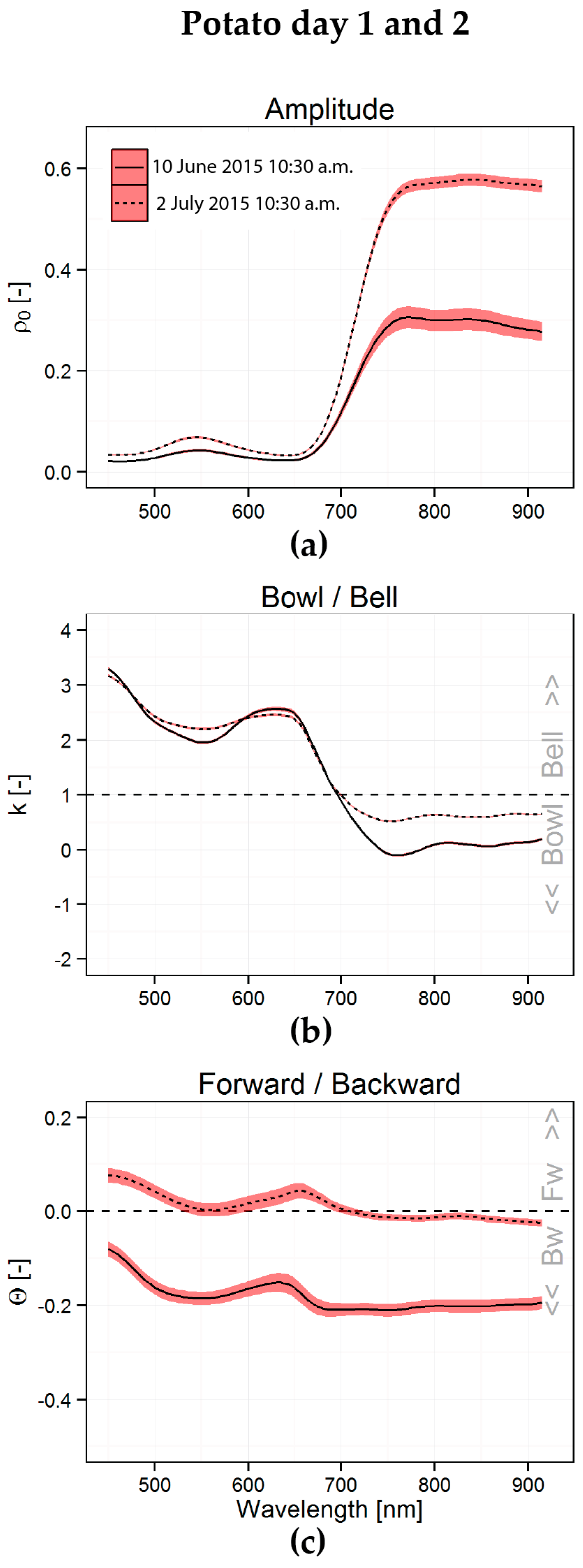 Remotesensing 08 00909 g007