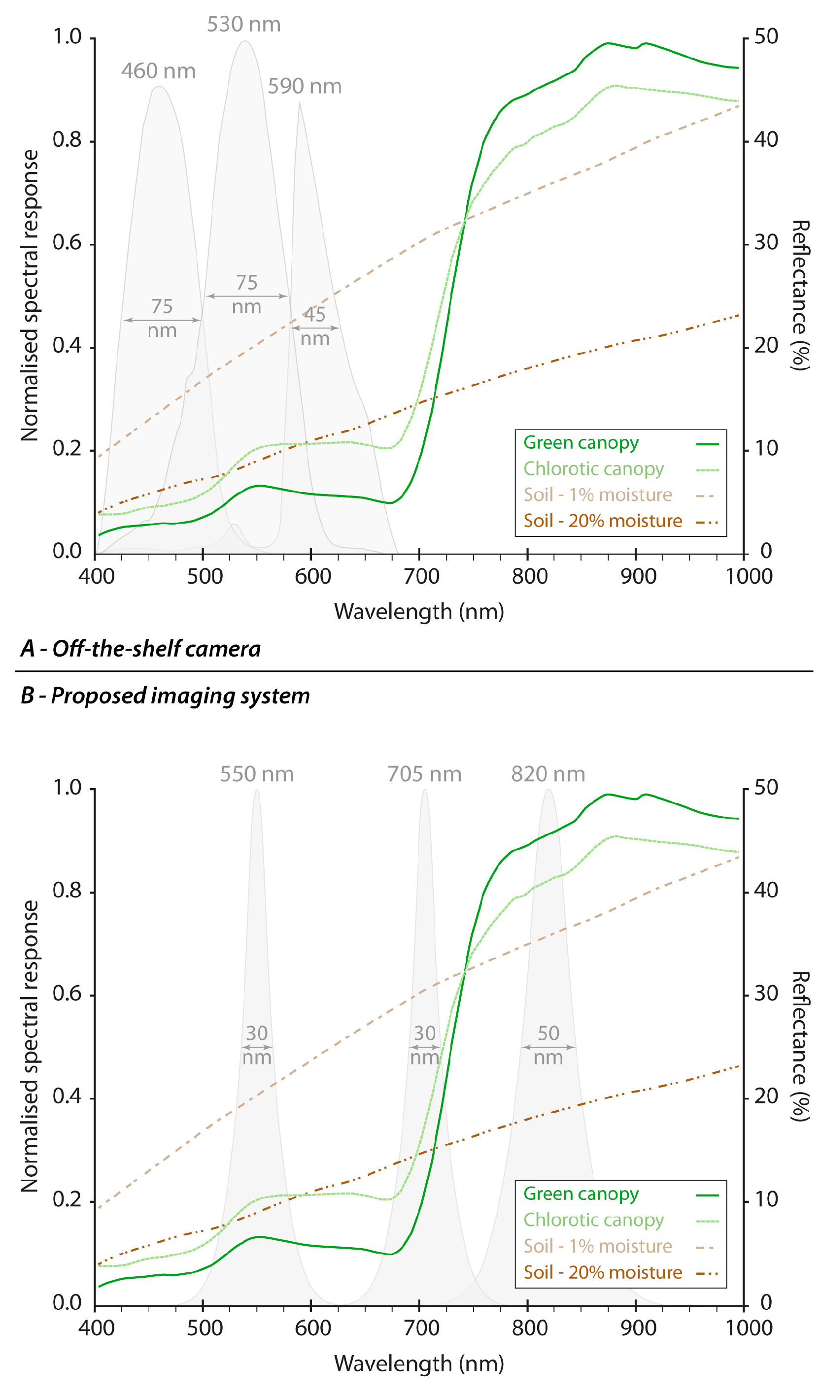 Remotesensing 08 00918 g003