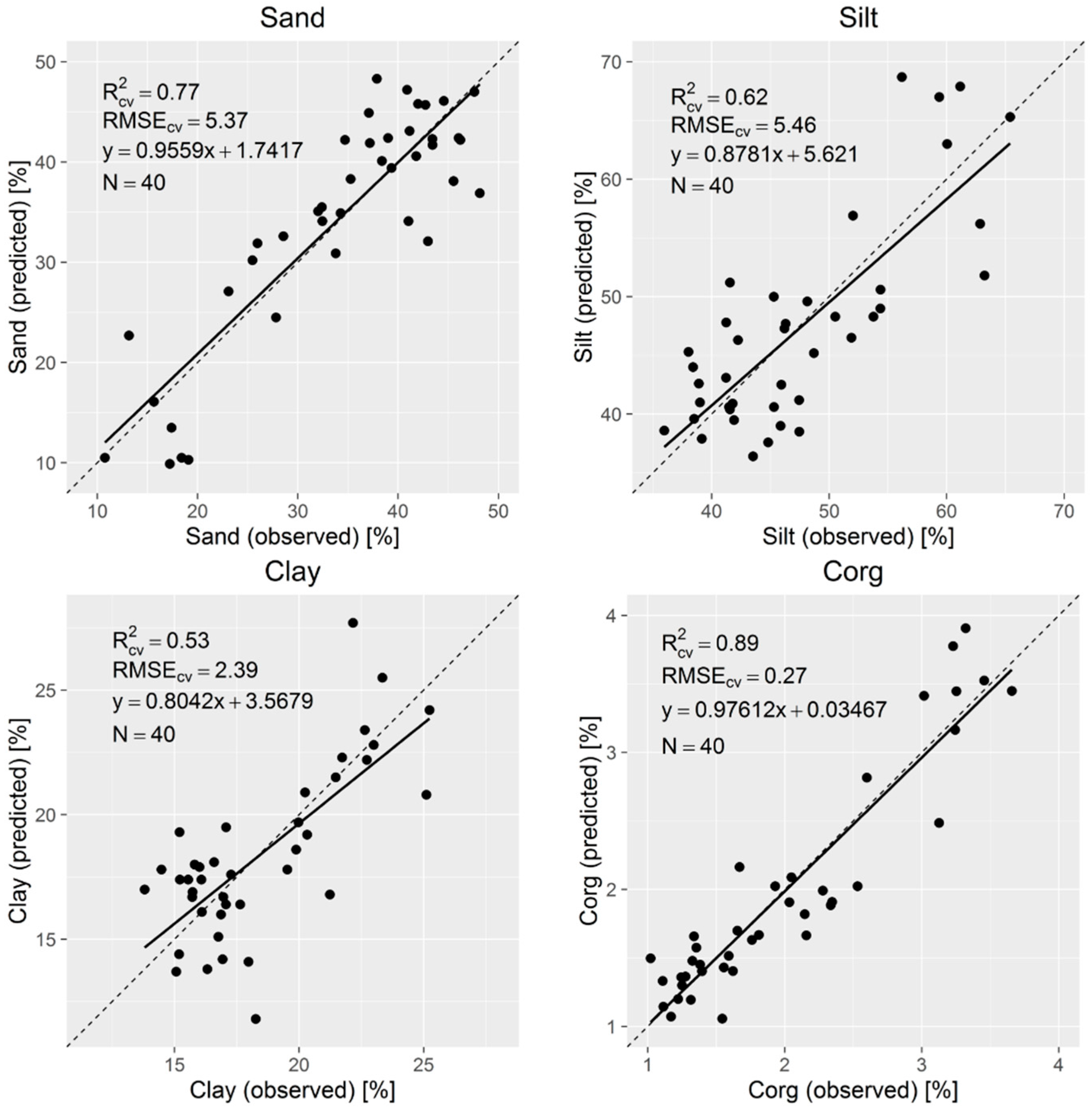 Remotesensing 08 00927 g002