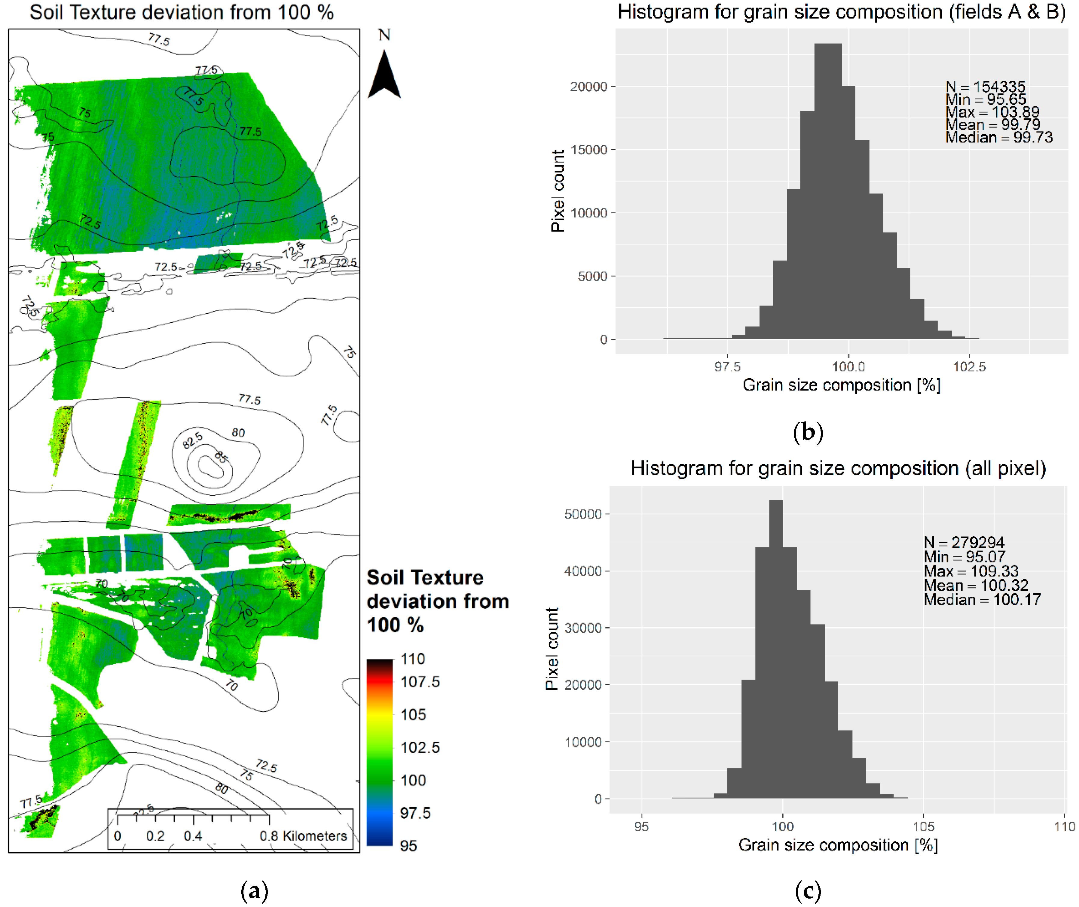 Remotesensing 08 00927 g005
