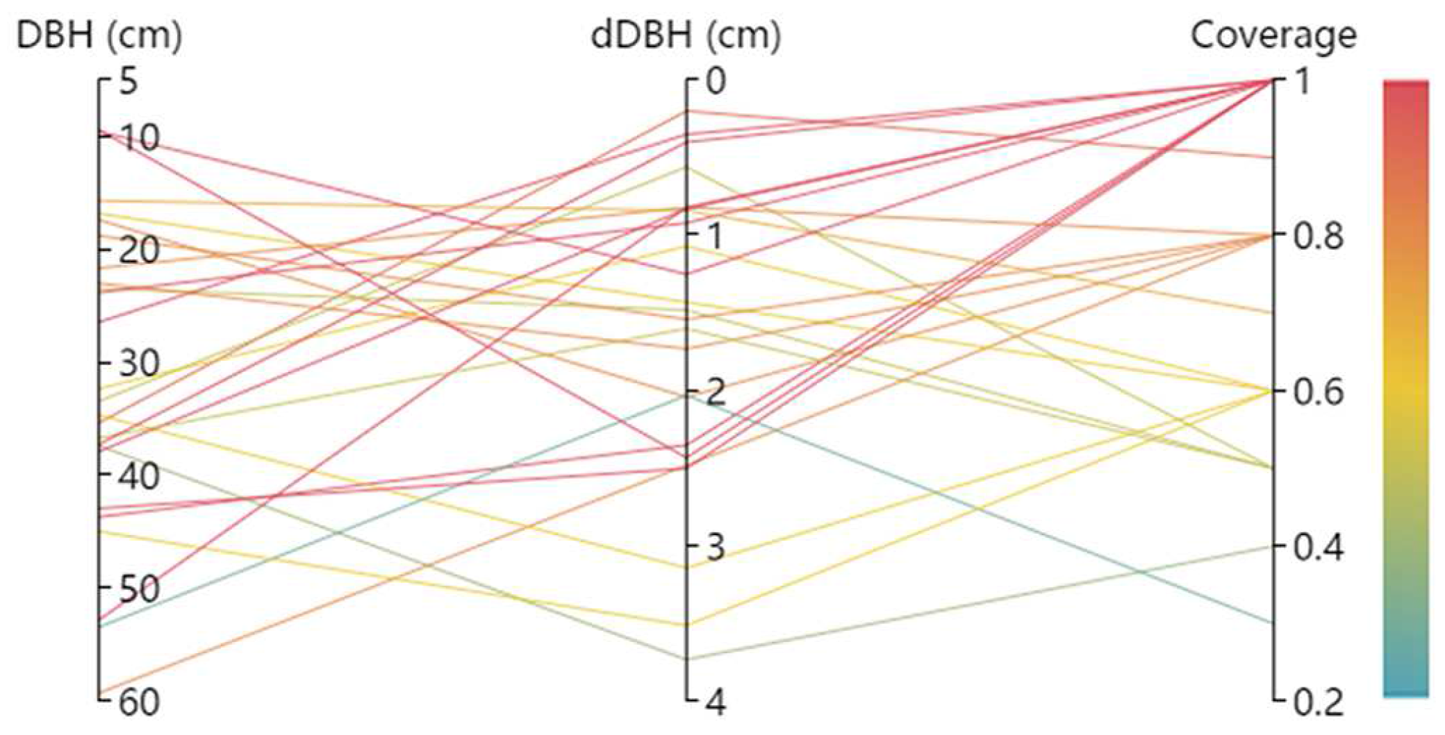 Remotesensing 08 00974 g014