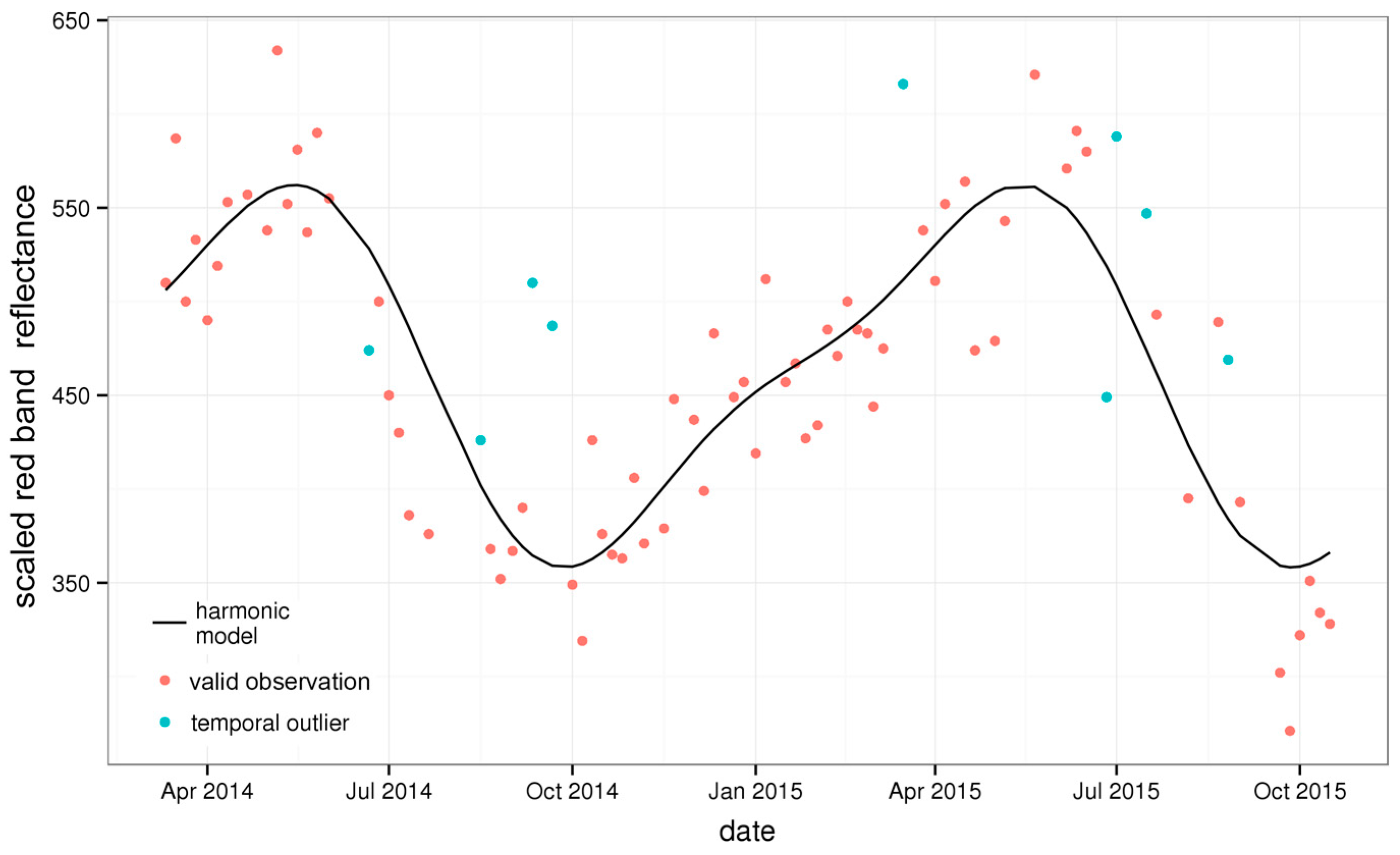 Remotesensing 08 00987 g002