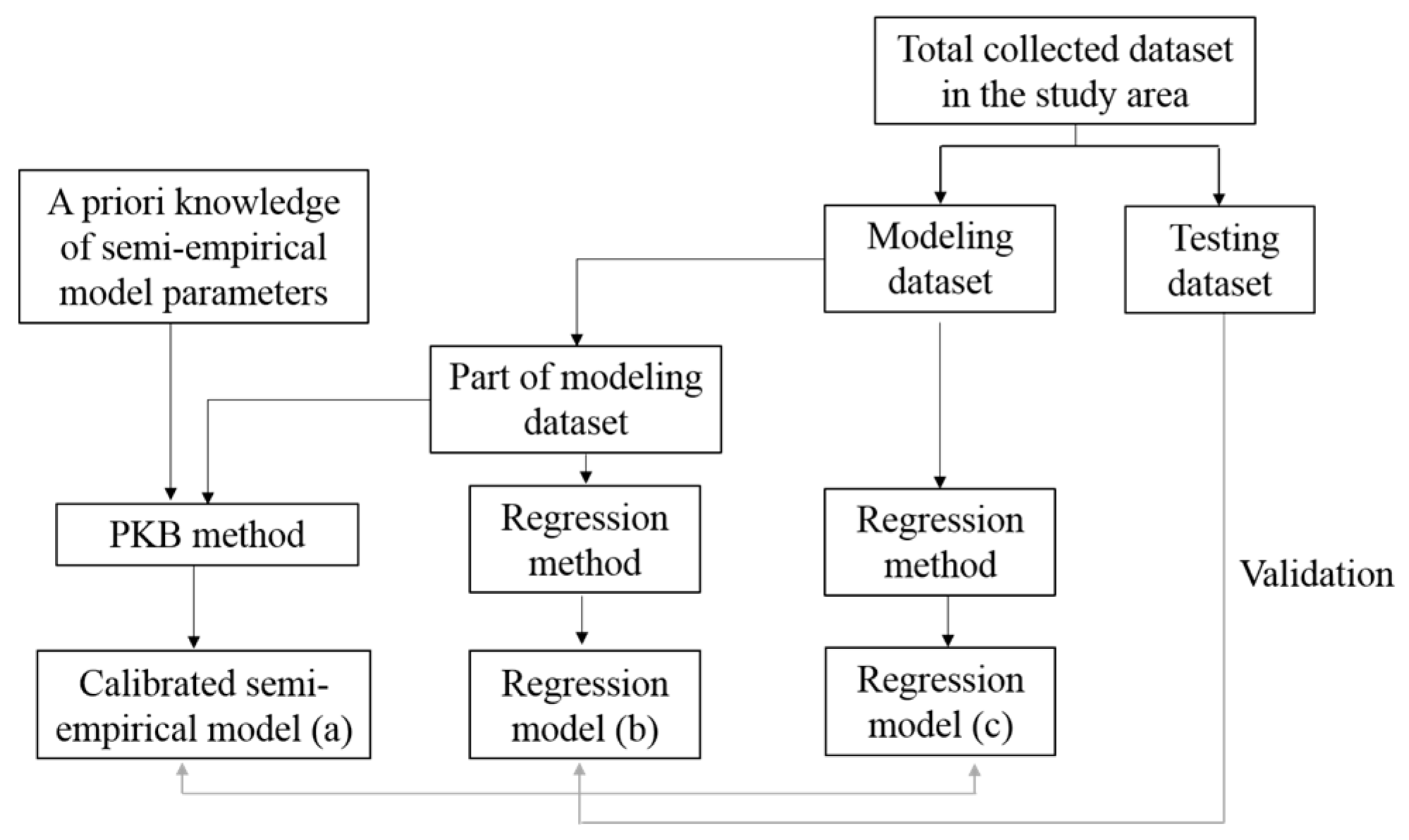 Remotesensing 09 00013 g003