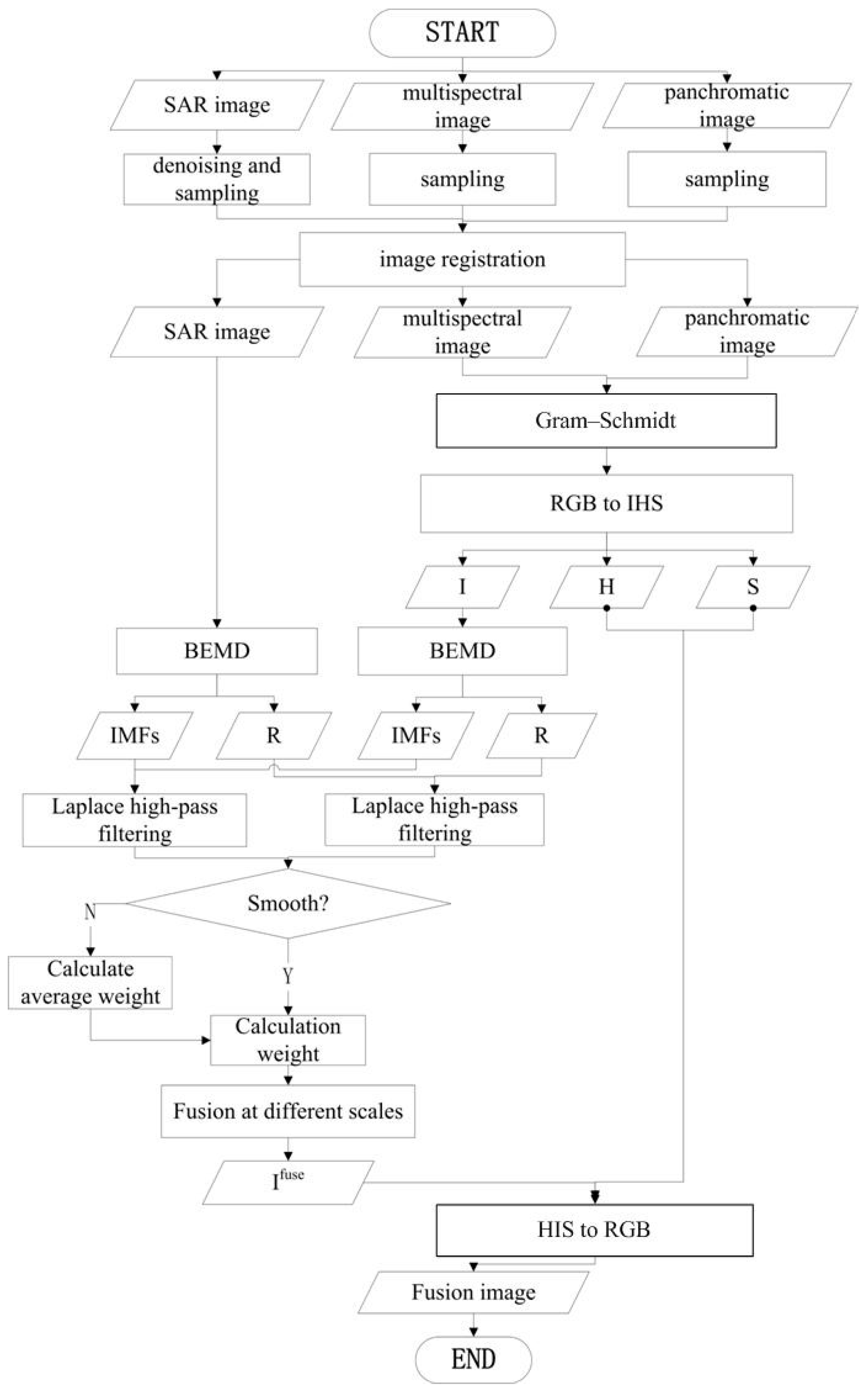 Remotesensing 09 00019 g002