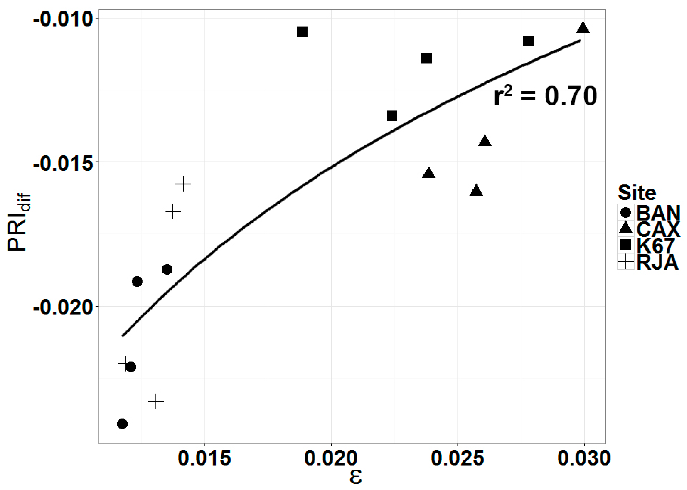 Remotesensing 09 00048 g012