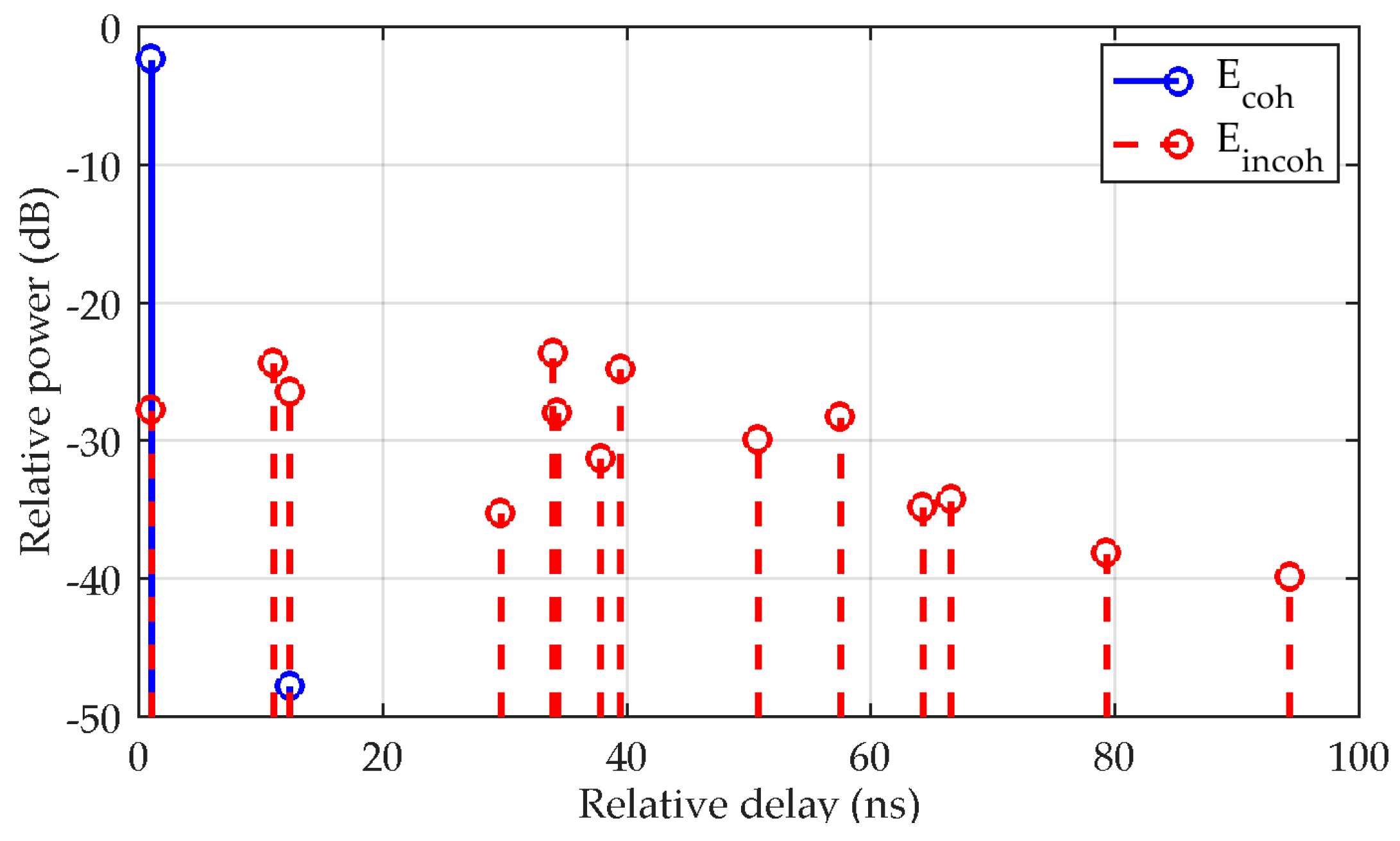 evidence based use of pulsed electromagnetic field Background: the initial development of pulsed electromagnetic field (pemf) therapy and its evolution over the last century for use in clinical surgery has been slow, primarily because of lack of scientifically-derived, evidence-based knowledge of the mechanism of action. evidence based use of pulsed electromagnetic field Background: the initial development of pulsed electromagnetic field (pemf) therapy and its evolution over the last century for use in clinical surgery has been slow, primarily because of lack of scientifically-derived, evidence-based knowledge of the mechanism of action.
