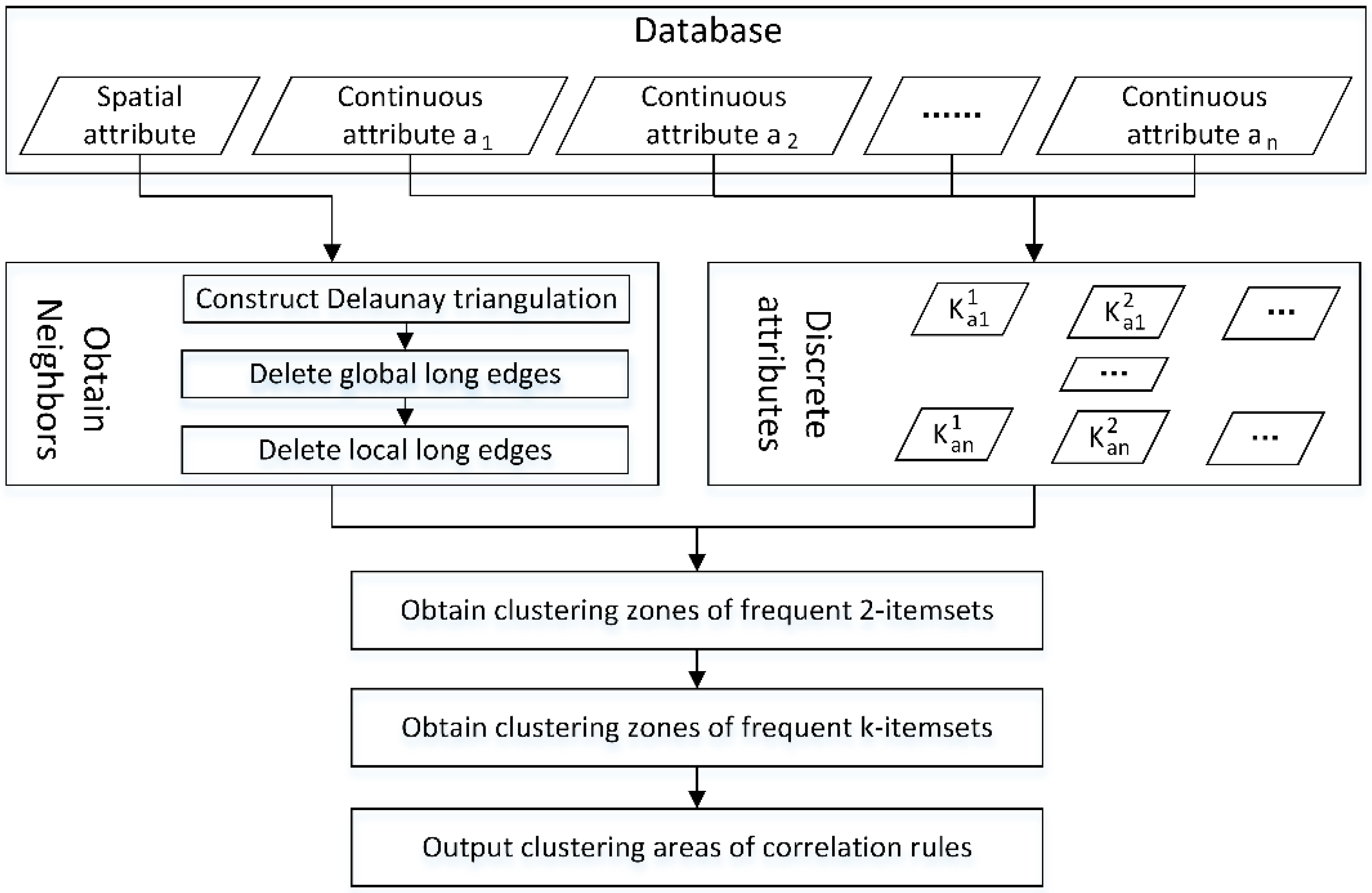 Remotesensing 09 00201 g003