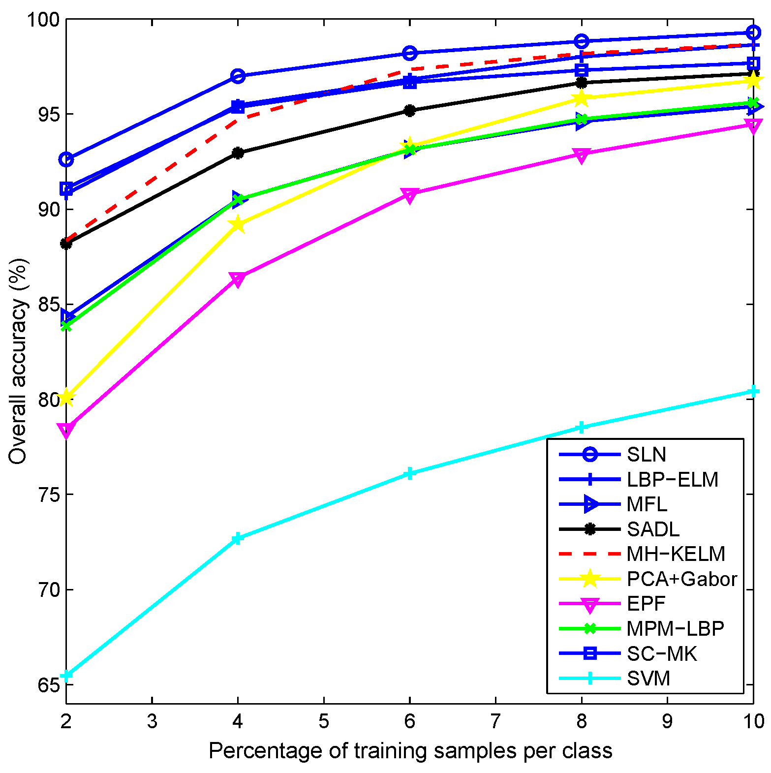 Remotesensing 09 00203 g010