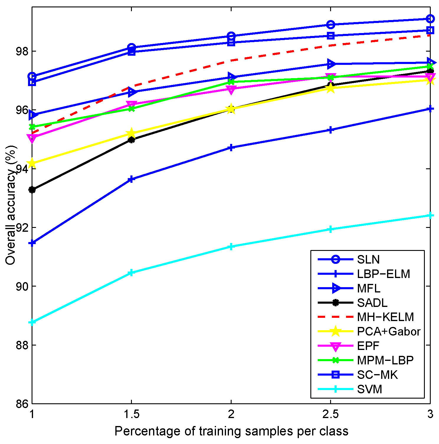 Remotesensing 09 00203 g013