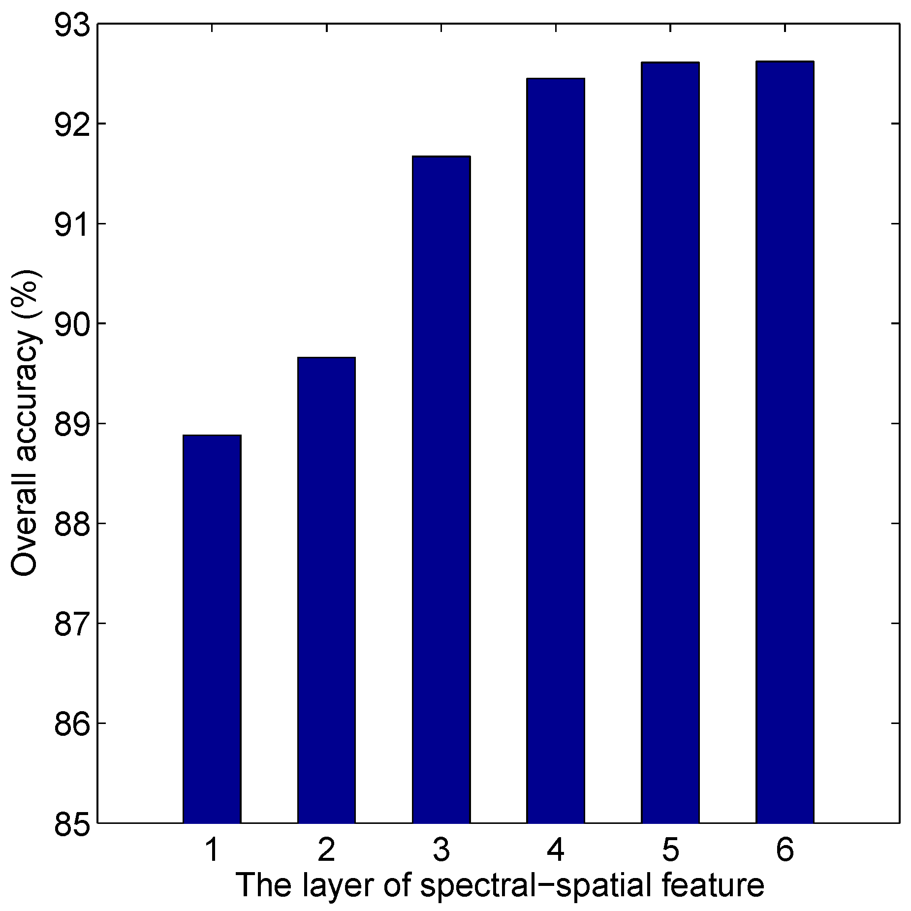 Remotesensing 09 00203 g018