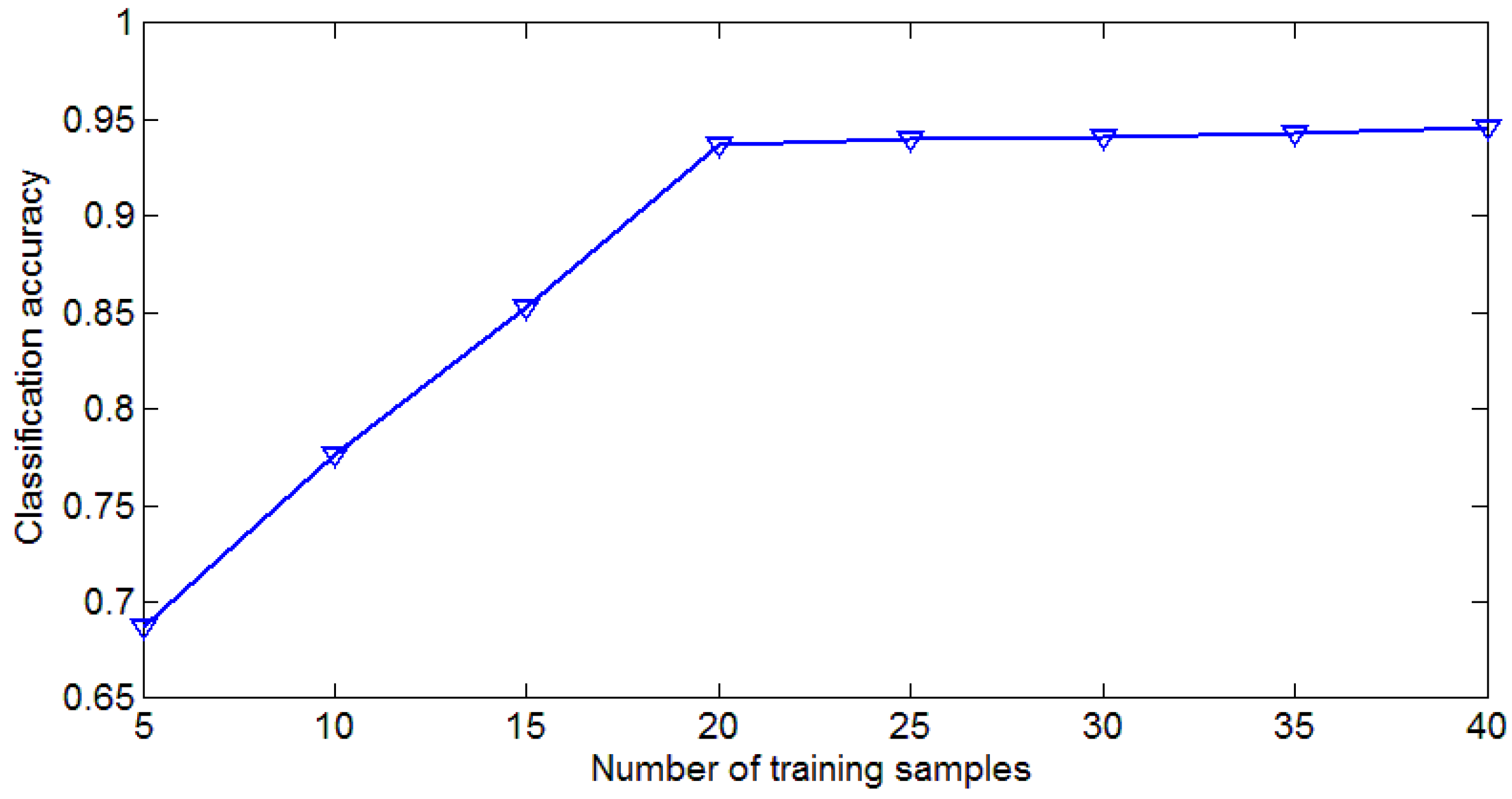 Sample Modeling The Trumpet 2.01.rar