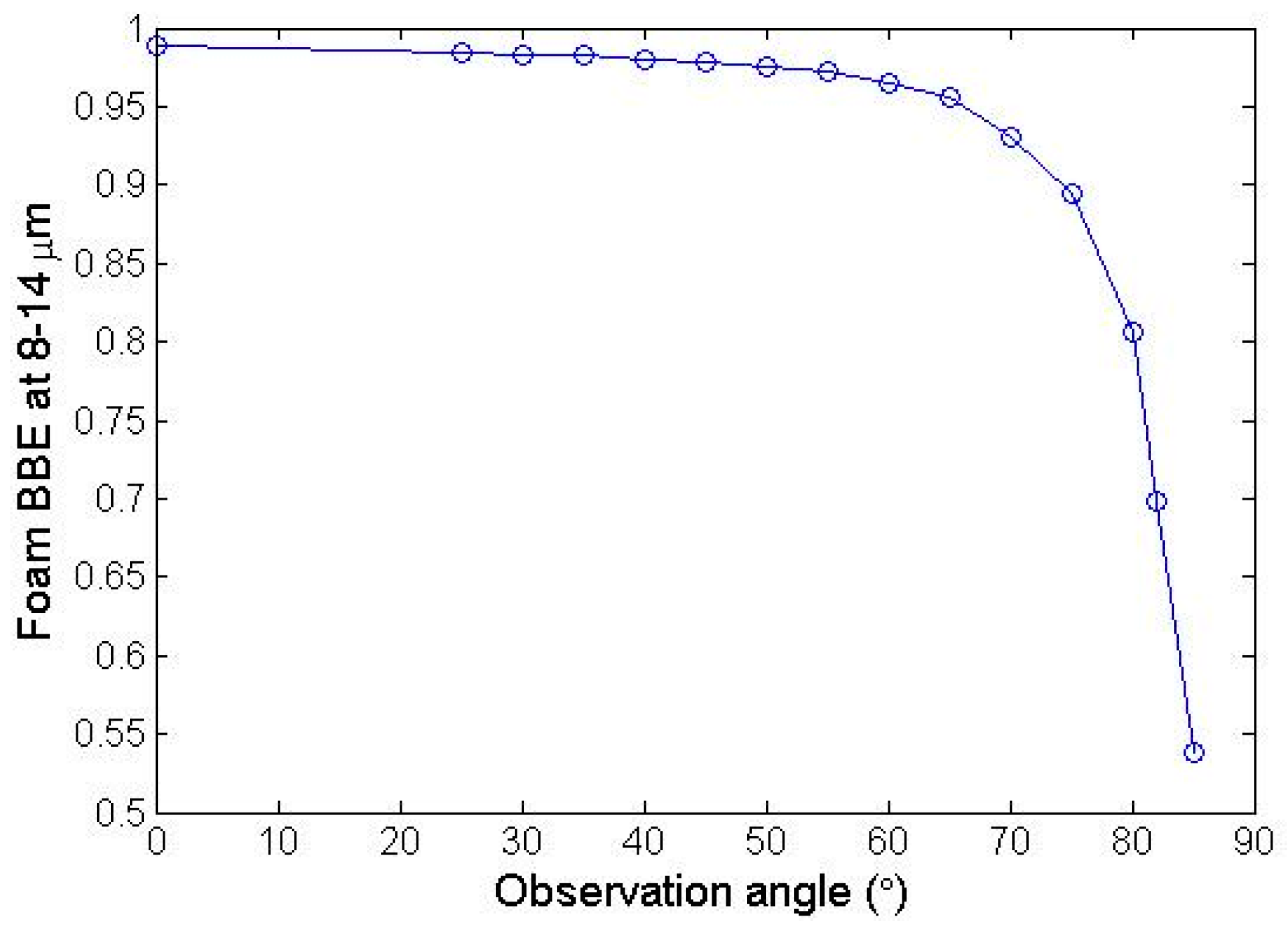 Remotesensing 09 00245 g004