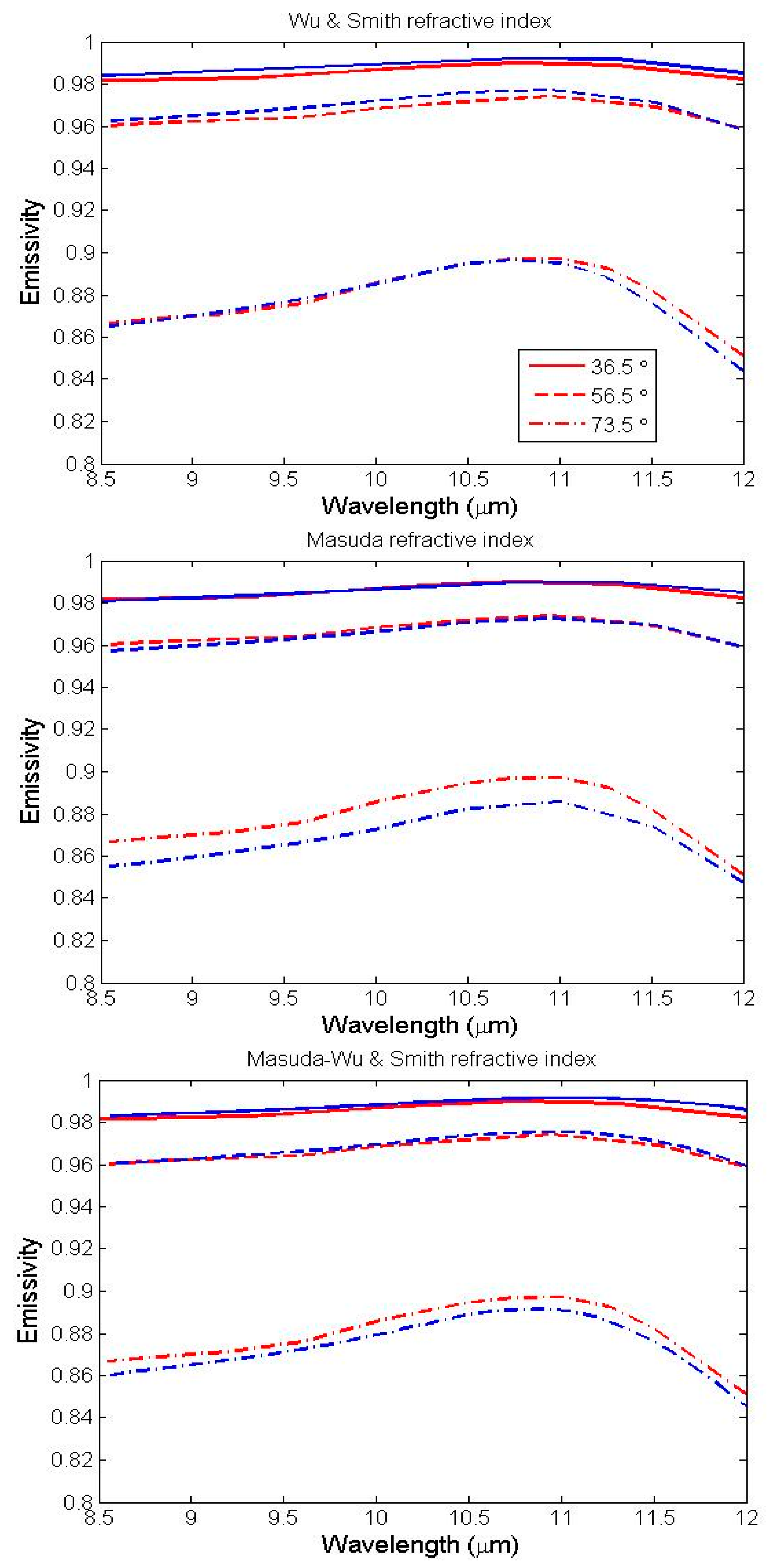 Remotesensing 09 00245 g005